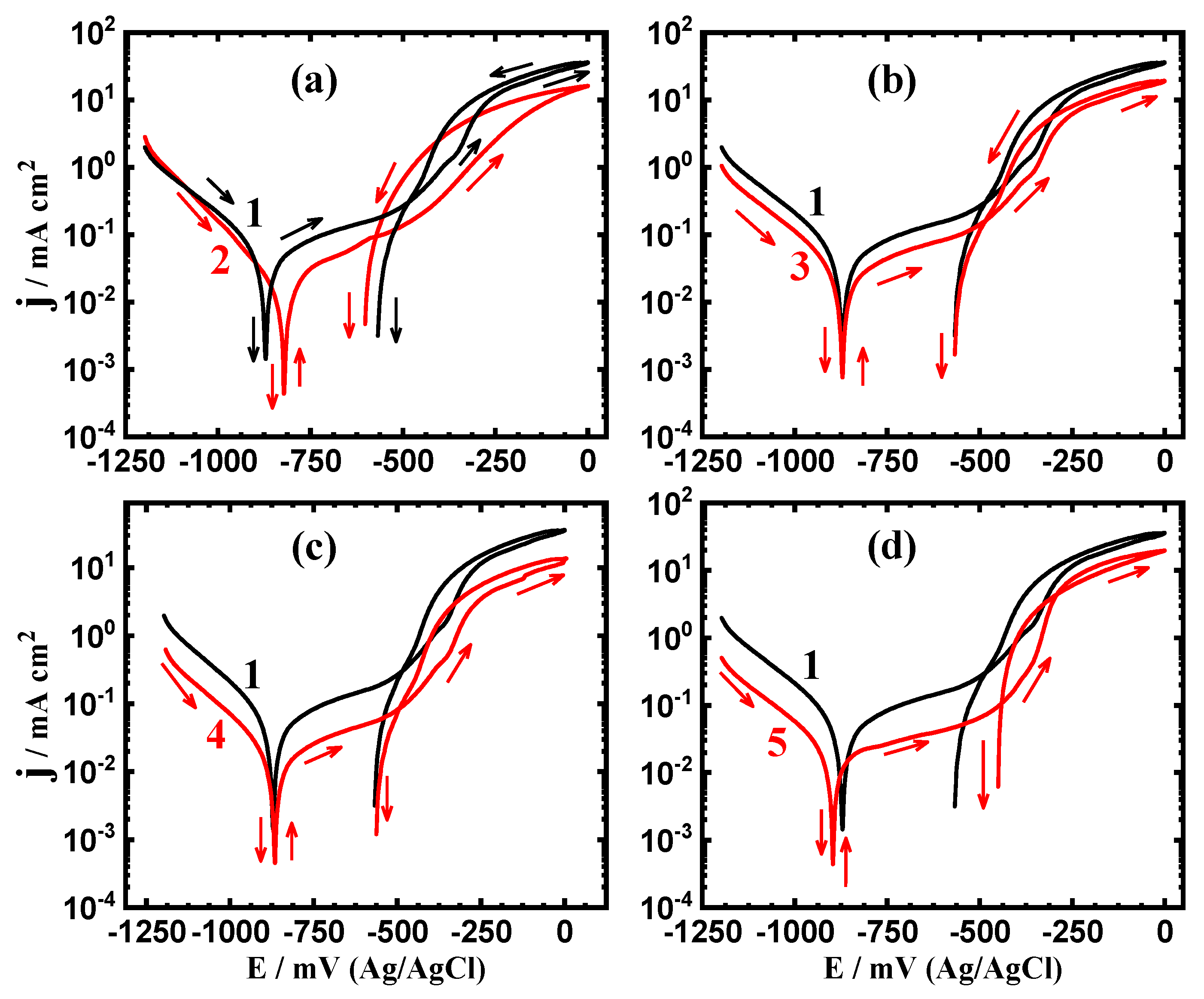 Sustainability 15 02511 g014 Sustainability 15 02511 g014
