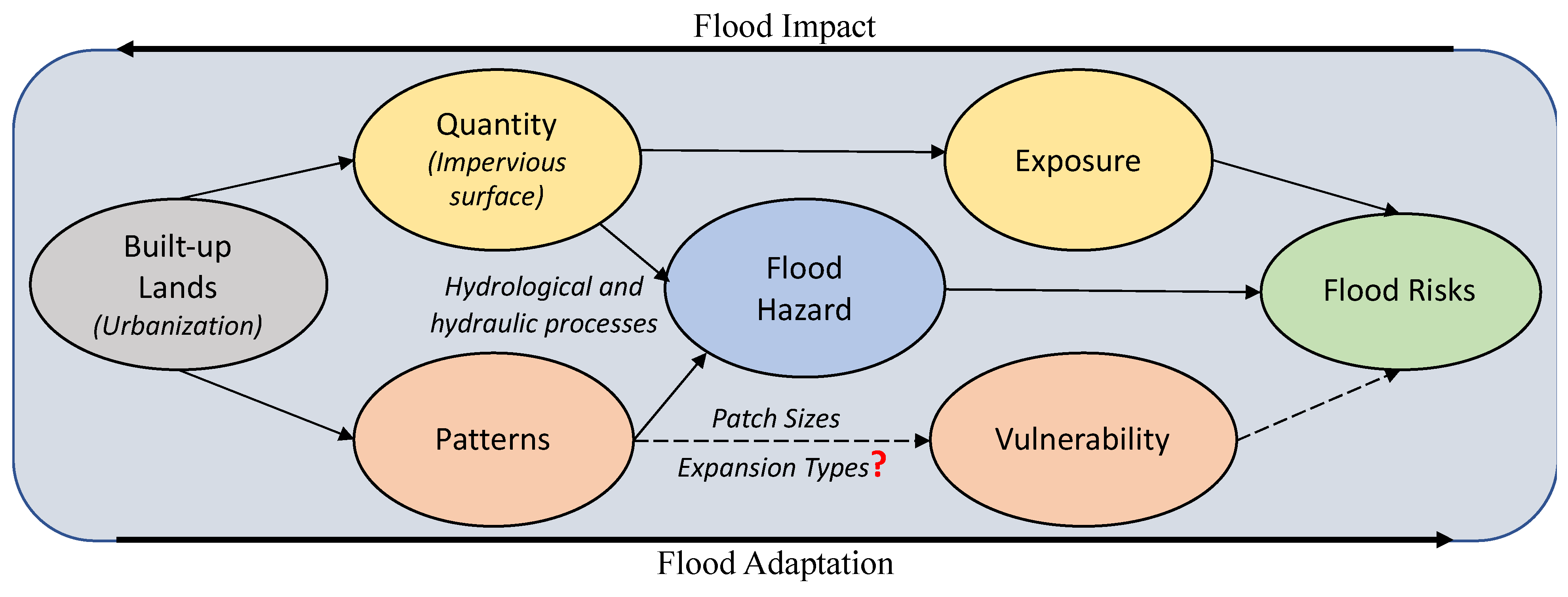 Sustainability 15 02514 g002 Sustainability 15 02514 g002