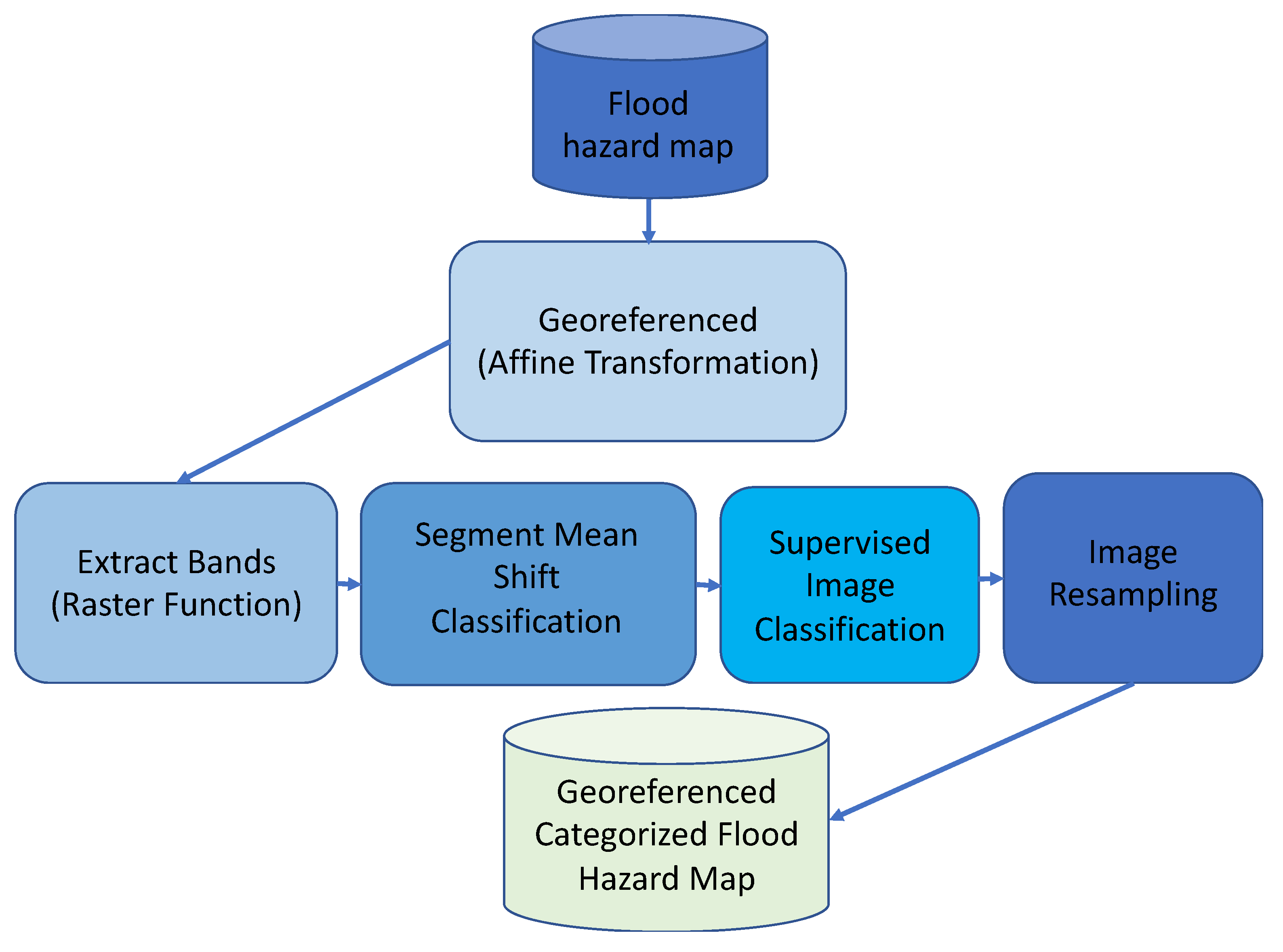 Sustainability 15 02514 g003 Sustainability 15 02514 g003