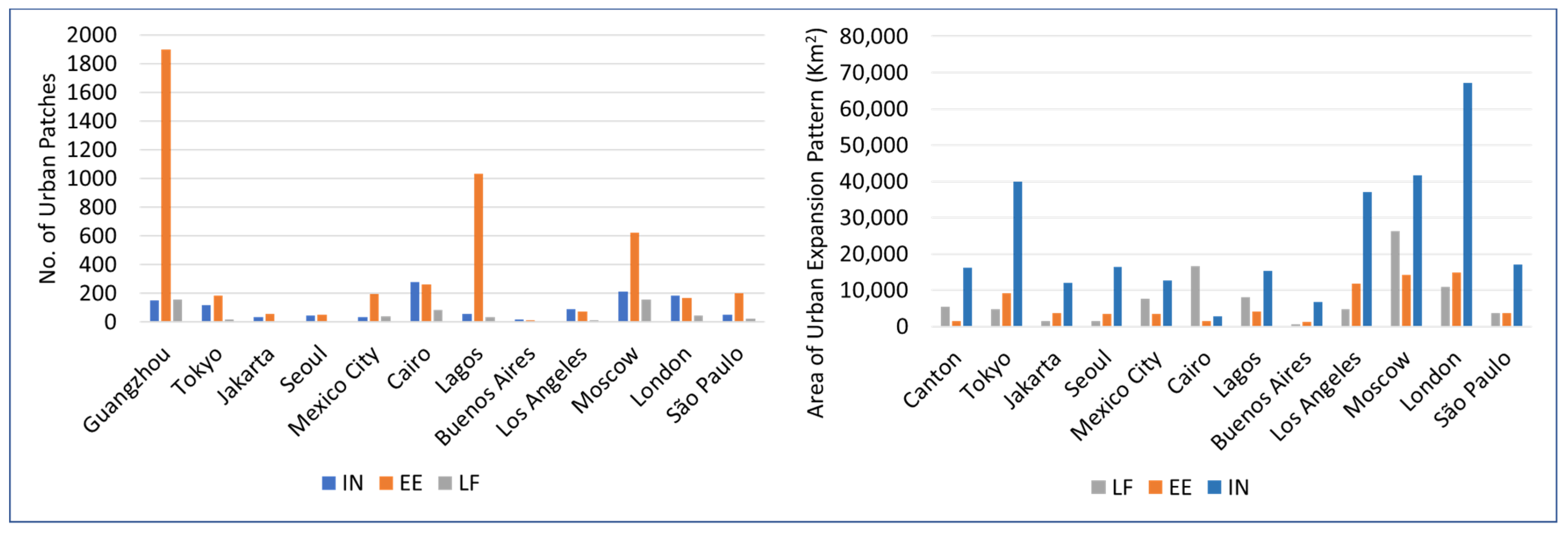 Sustainability 15 02514 g008 Sustainability 15 02514 g008