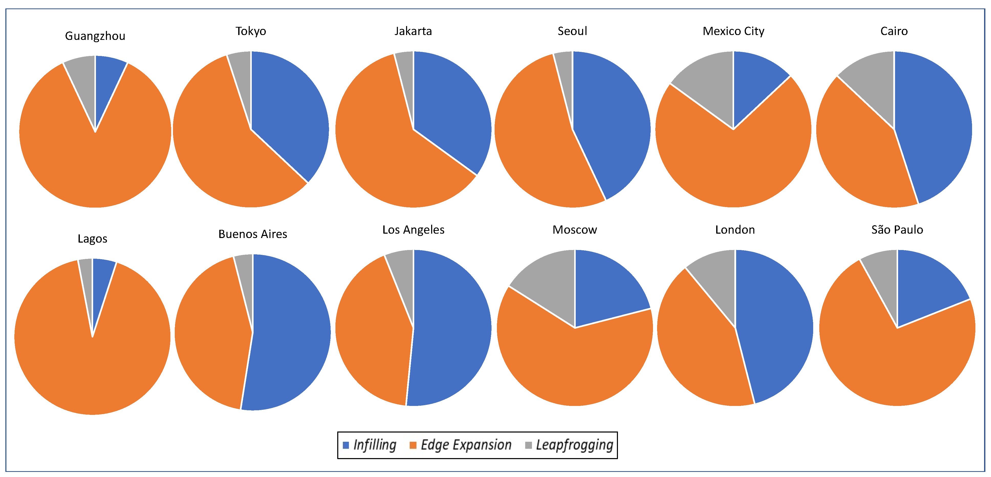 Sustainability 15 02514 g009 Sustainability 15 02514 g009