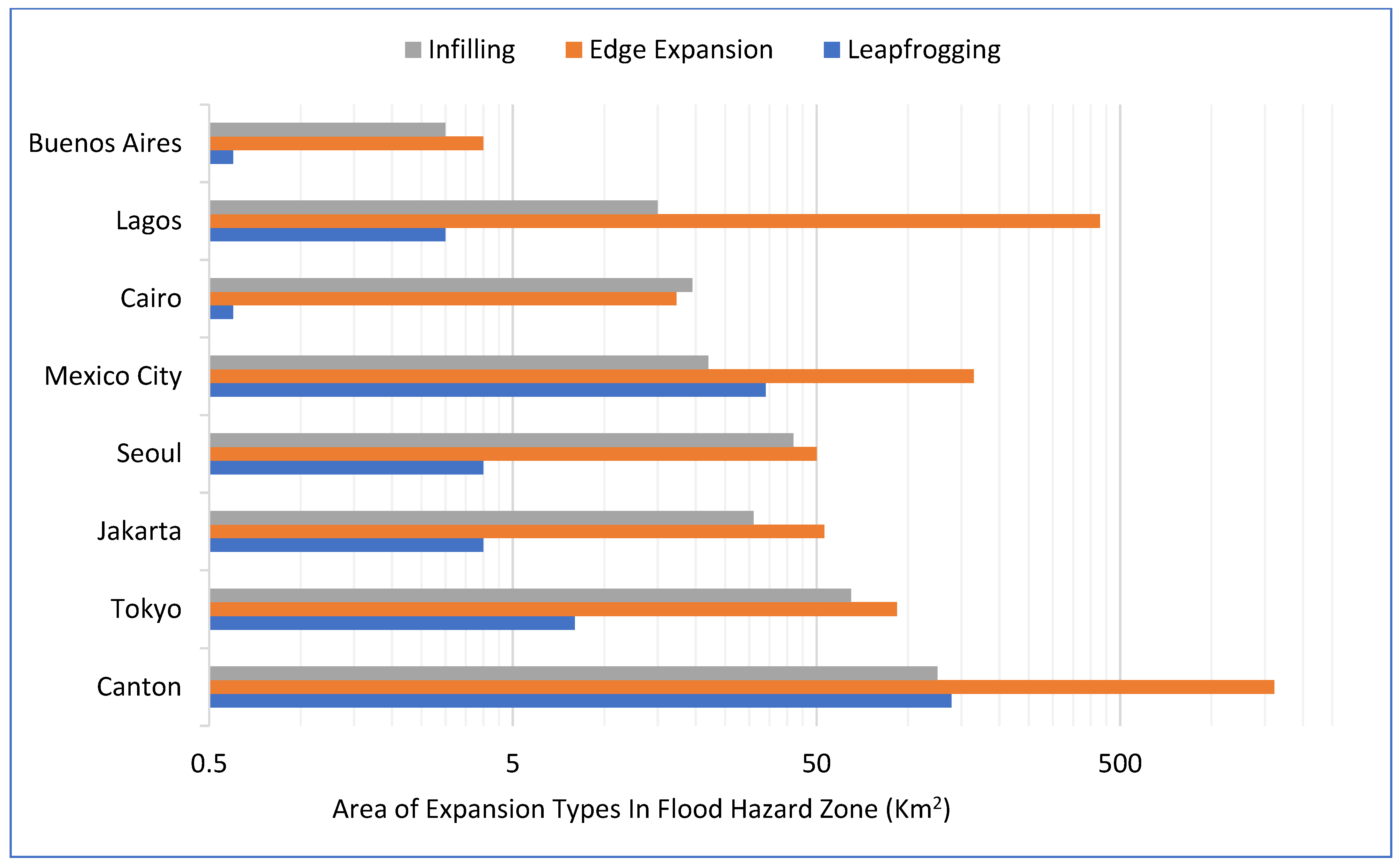 Sustainability 15 02514 g011 Sustainability 15 02514 g011