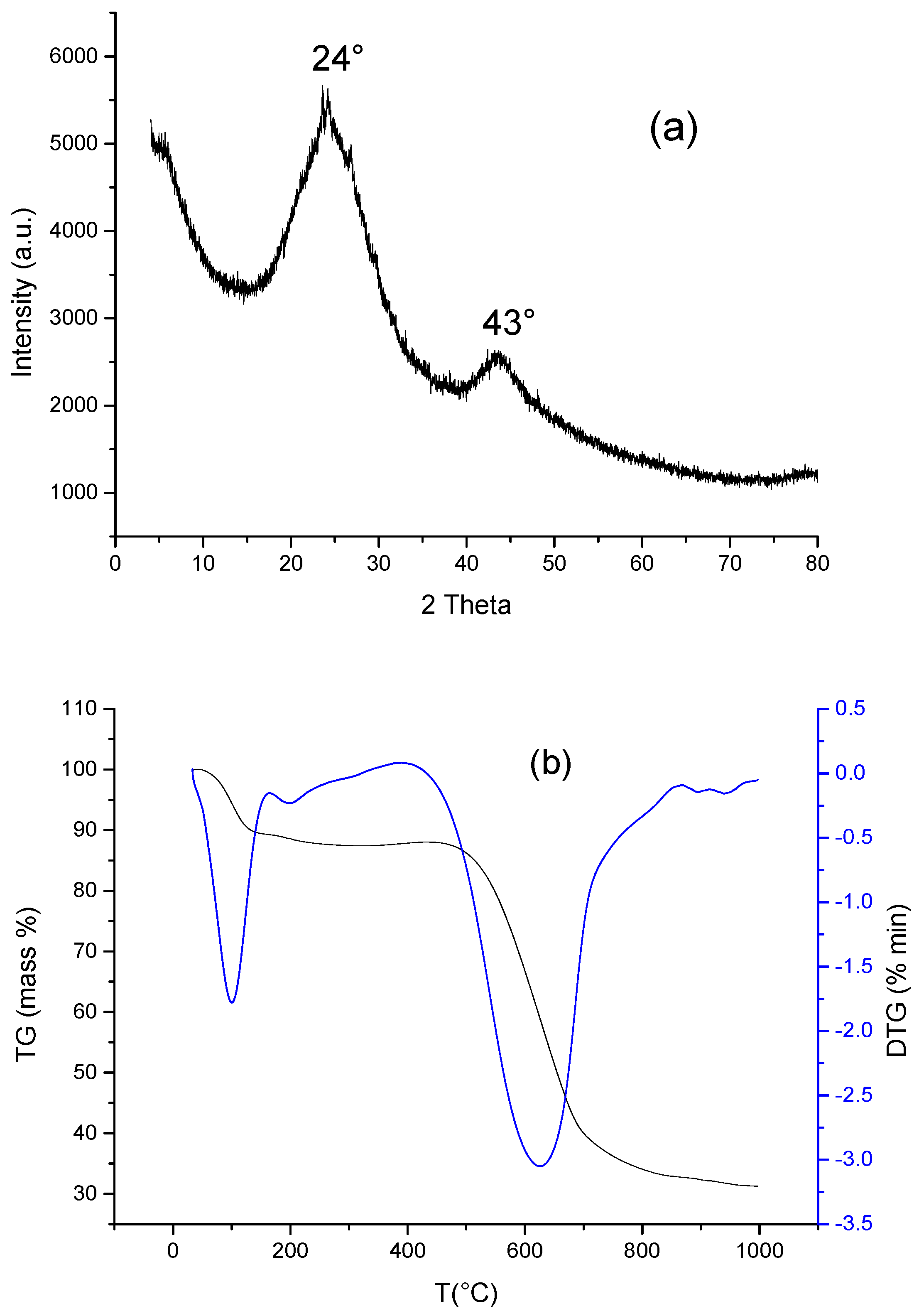 Sustainability 15 02516 g001a Sustainability 15 02516 g001a