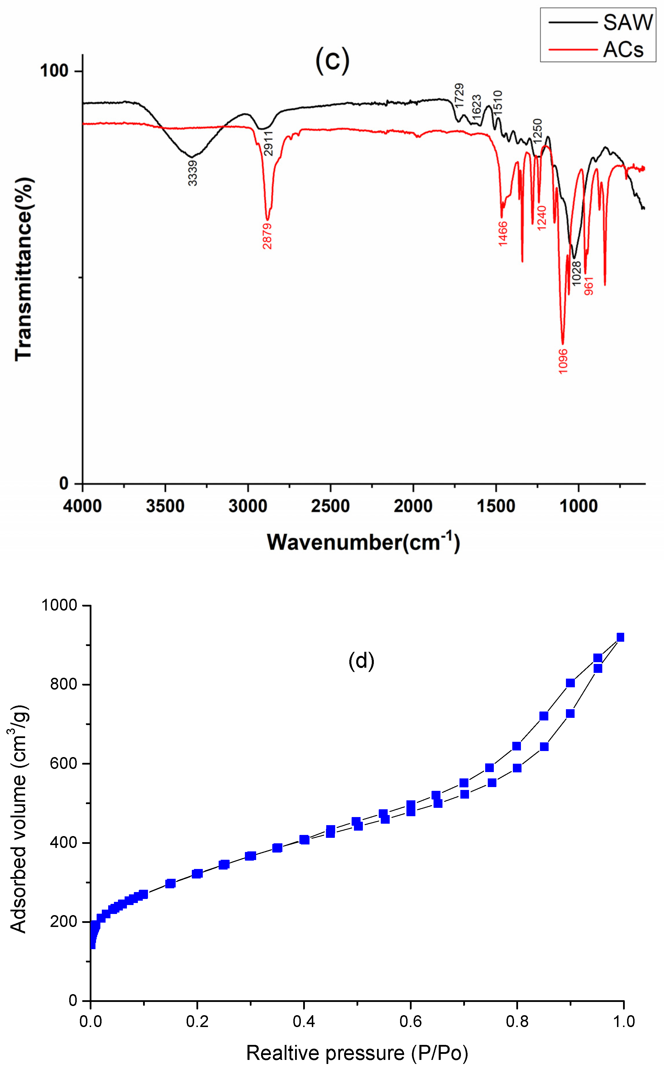 Sustainability 15 02516 g001b Sustainability 15 02516 g001b