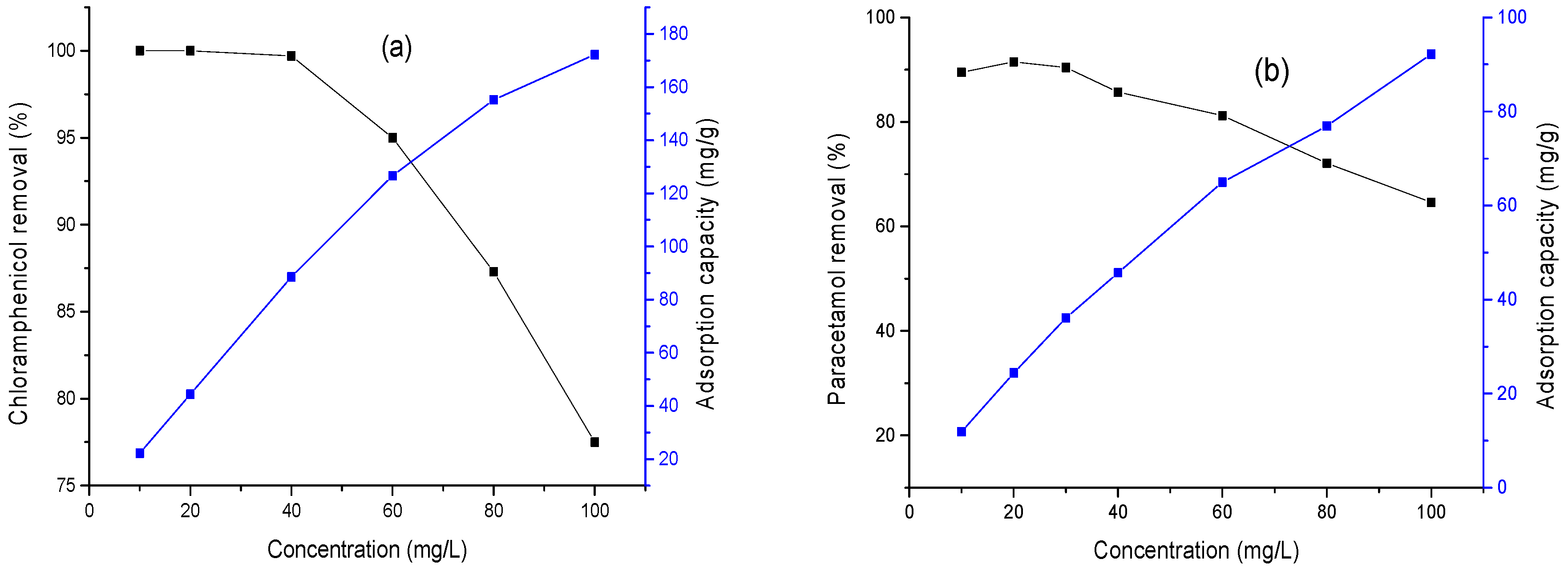 Sustainability 15 02516 g005 Sustainability 15 02516 g005