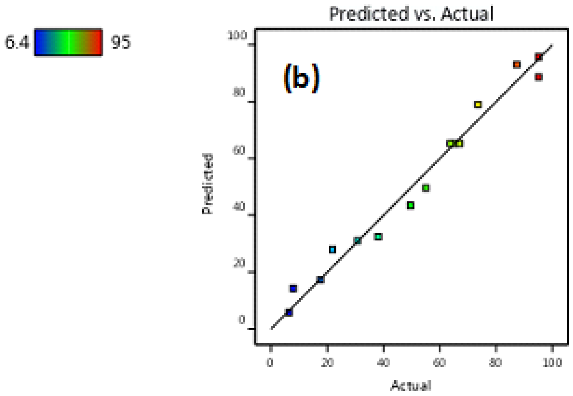Sustainability 15 02516 g006b Sustainability 15 02516 g006b