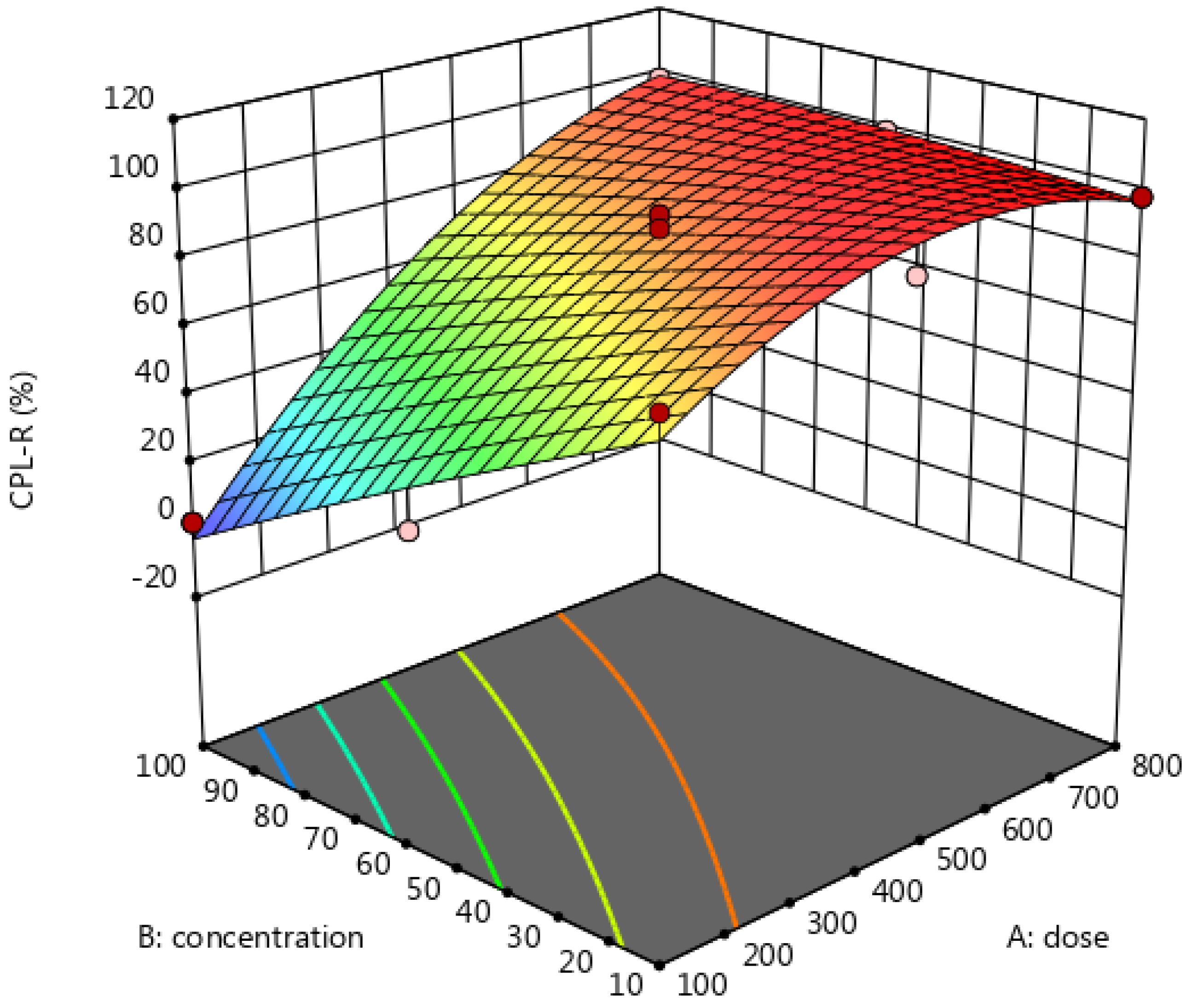 Sustainability 15 02516 g007 Sustainability 15 02516 g007