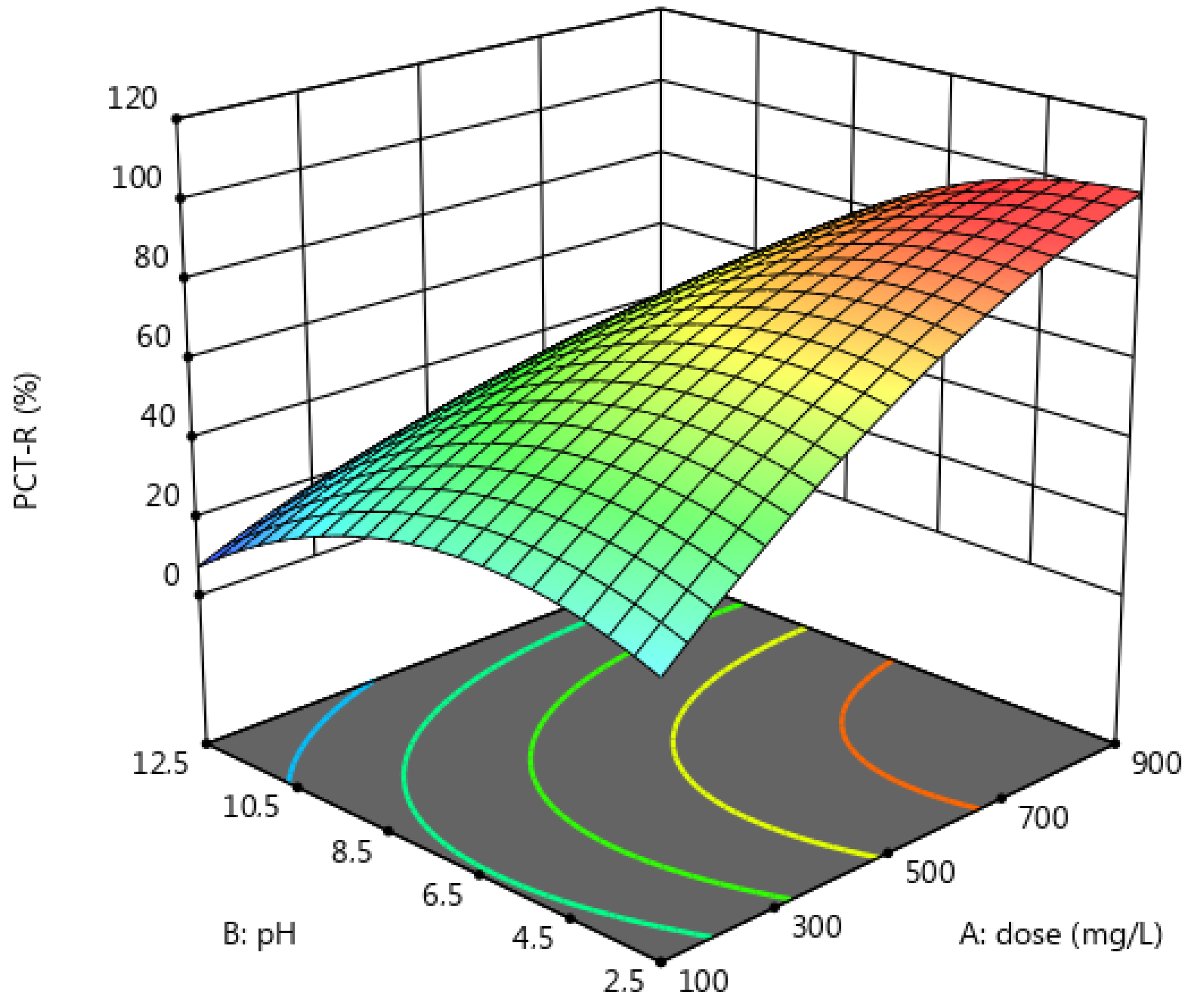Sustainability 15 02516 g008a Sustainability 15 02516 g008a