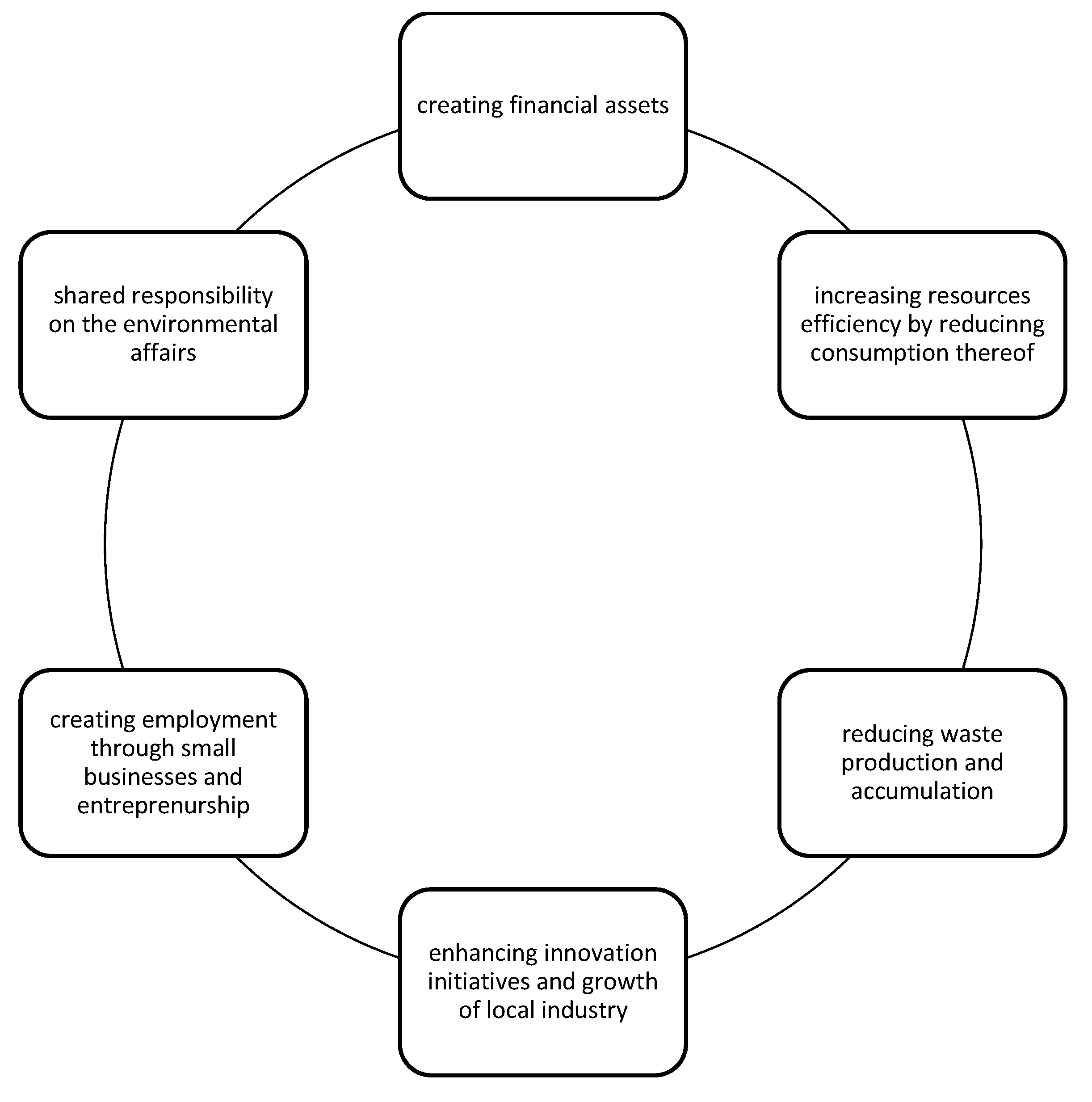 Sustainability 15 02518 g001