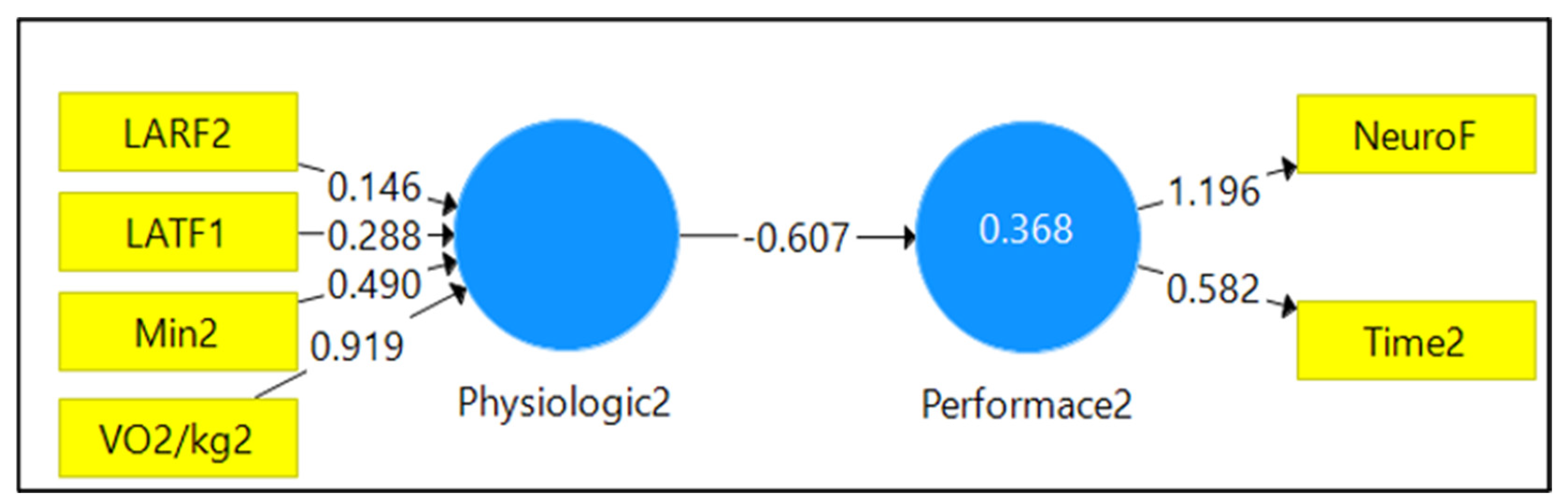 Sustainability 15 02520 g002