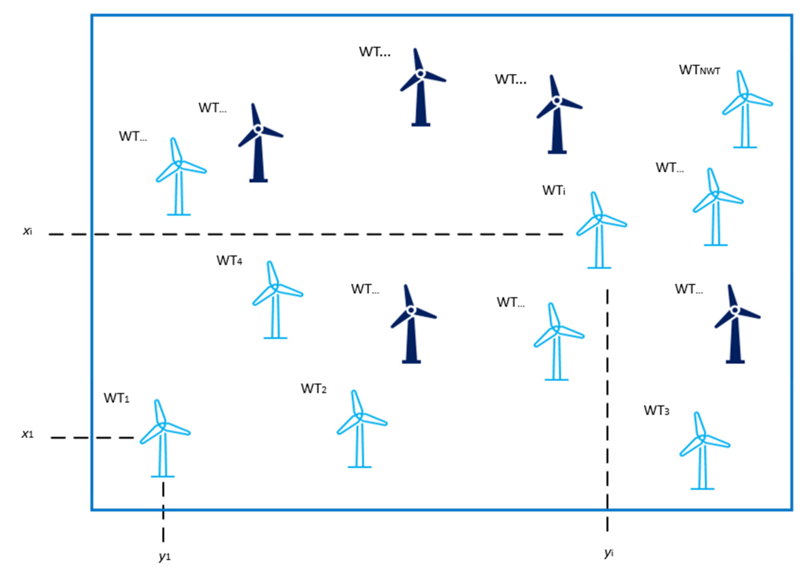 wind turbine spacing graph