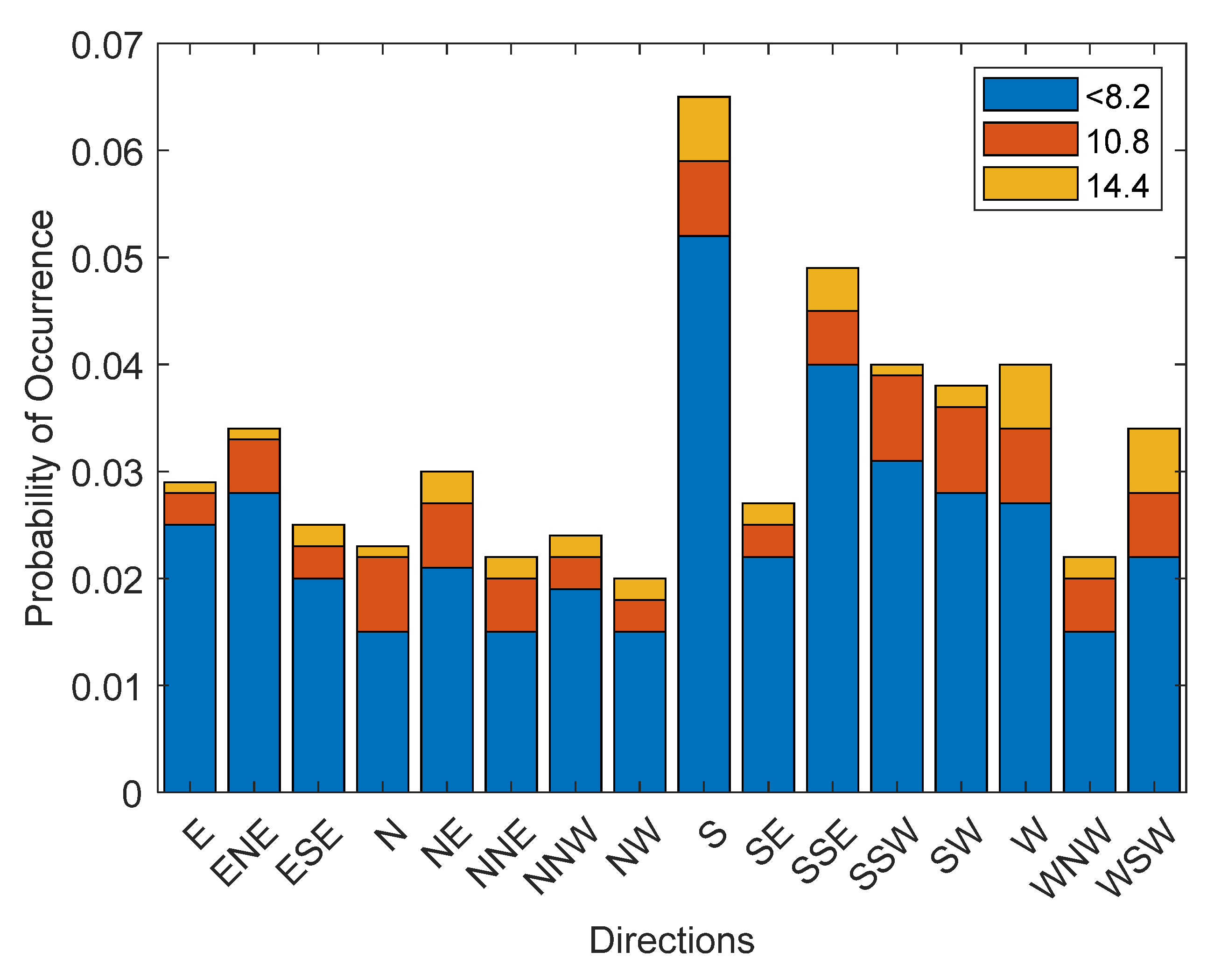 Sustainability 15 02525 g005