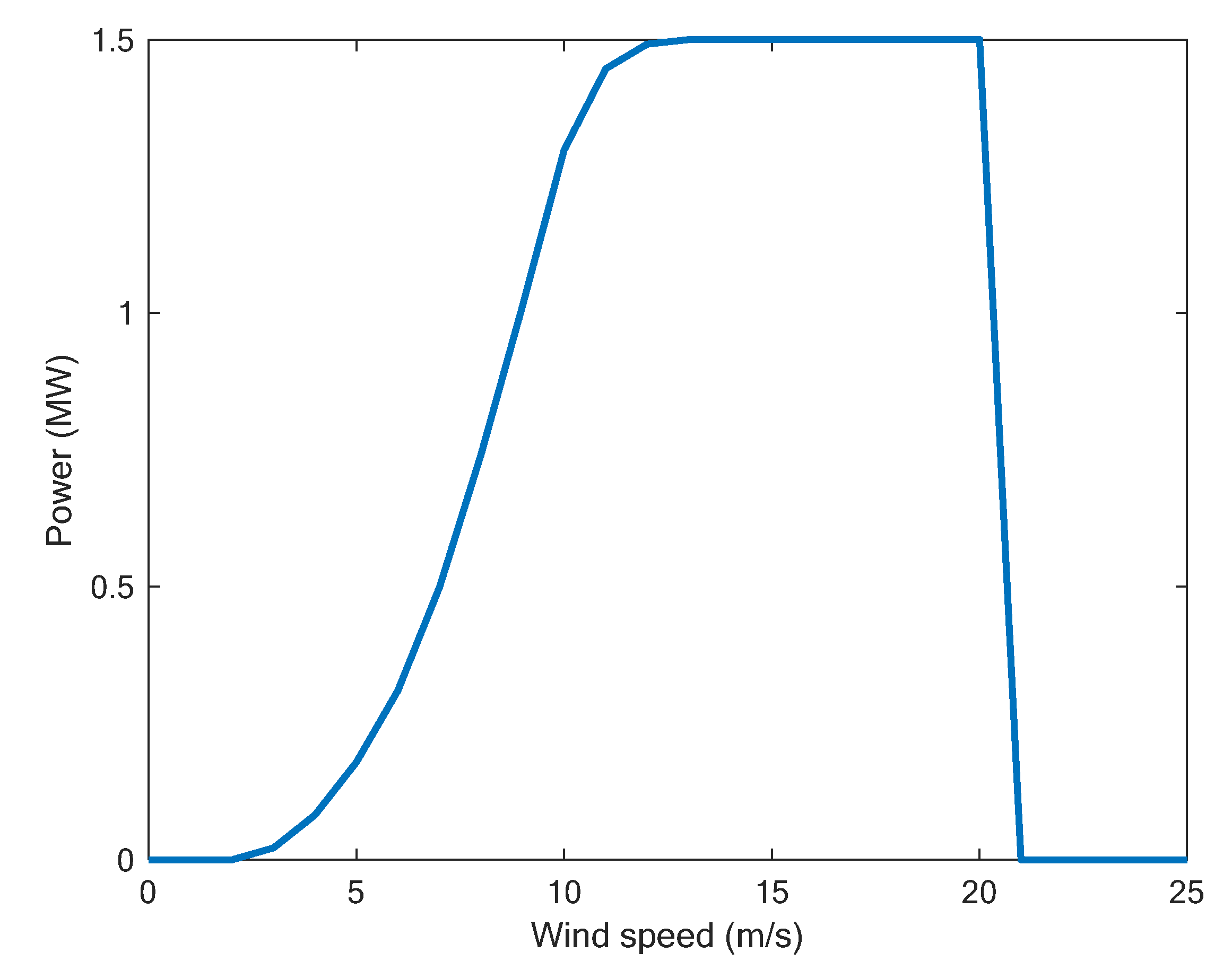 Sustainability 15 02525 g006
