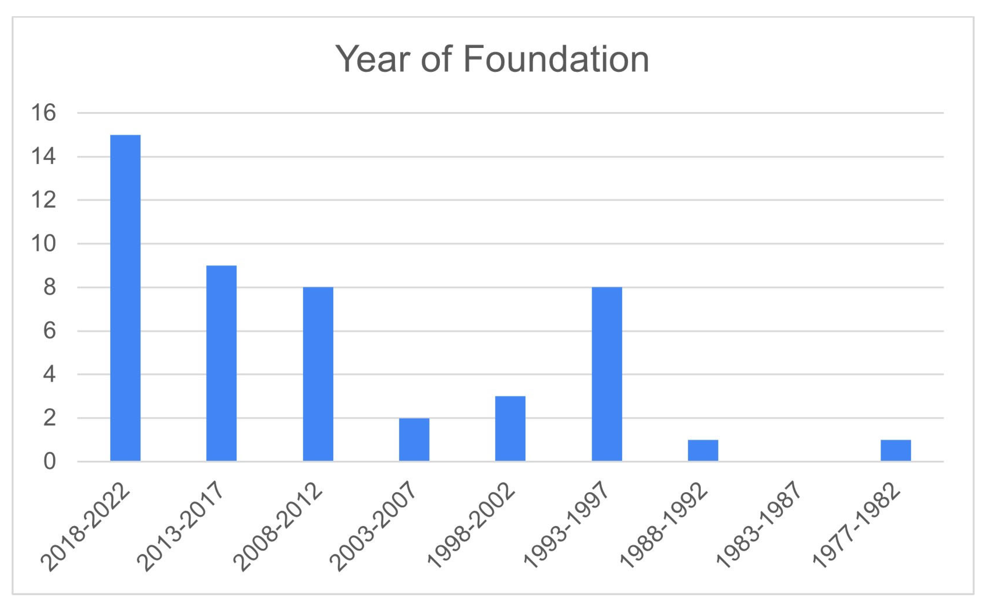 Sustainability 15 02530 g004