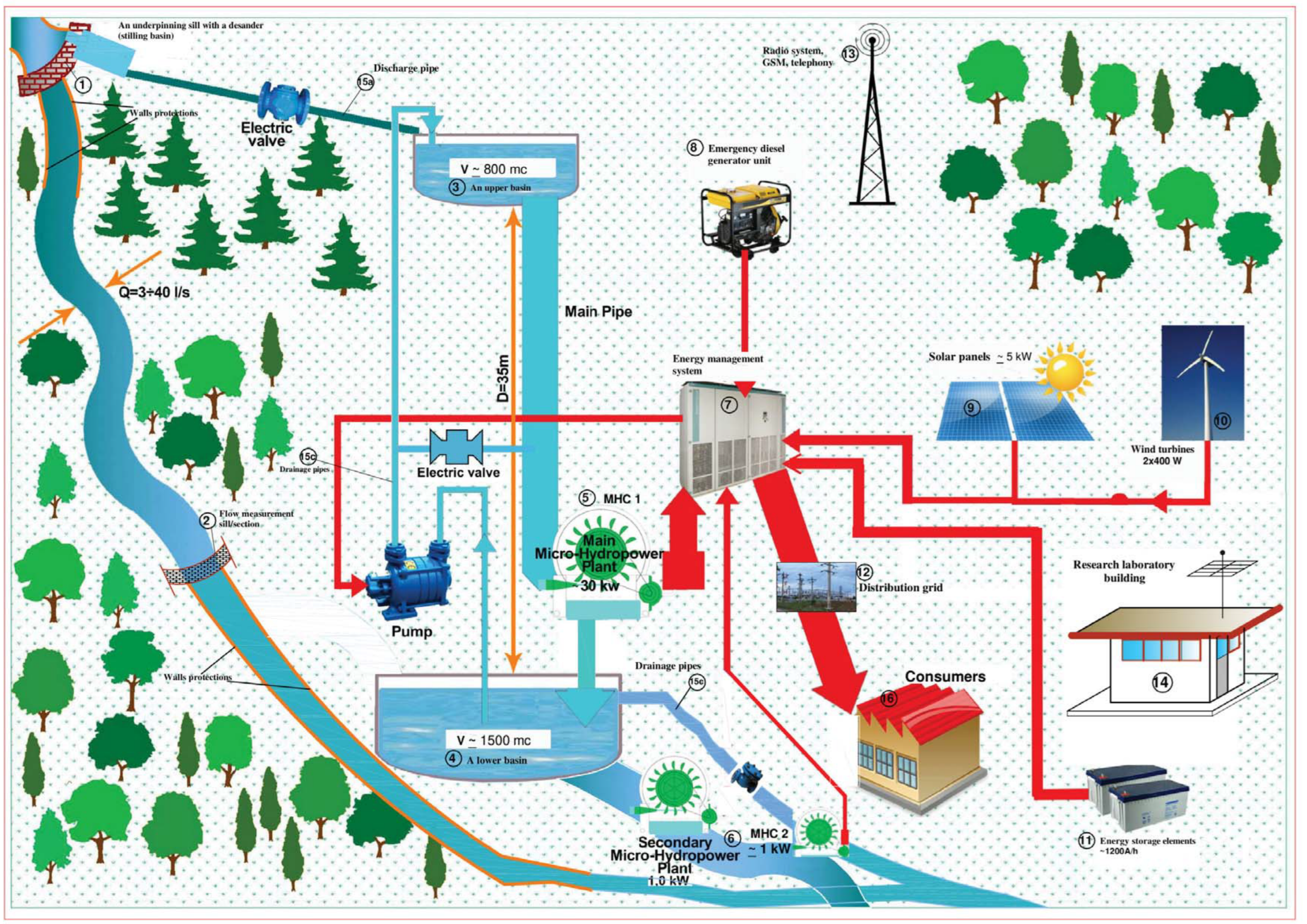 Sustainability 15 02531 g001