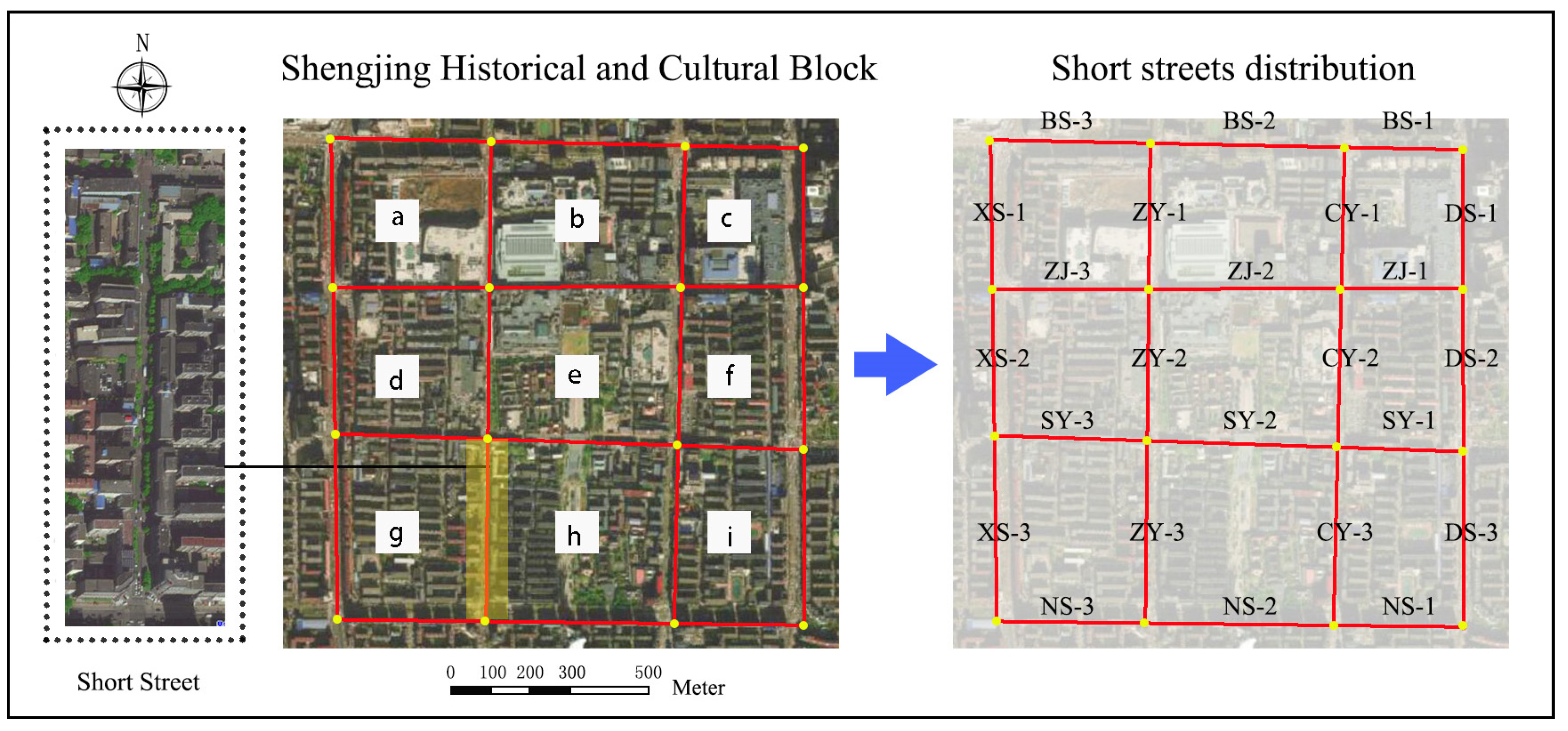 Sustainability 15 02532 g002 Sustainability 15 02532 g002