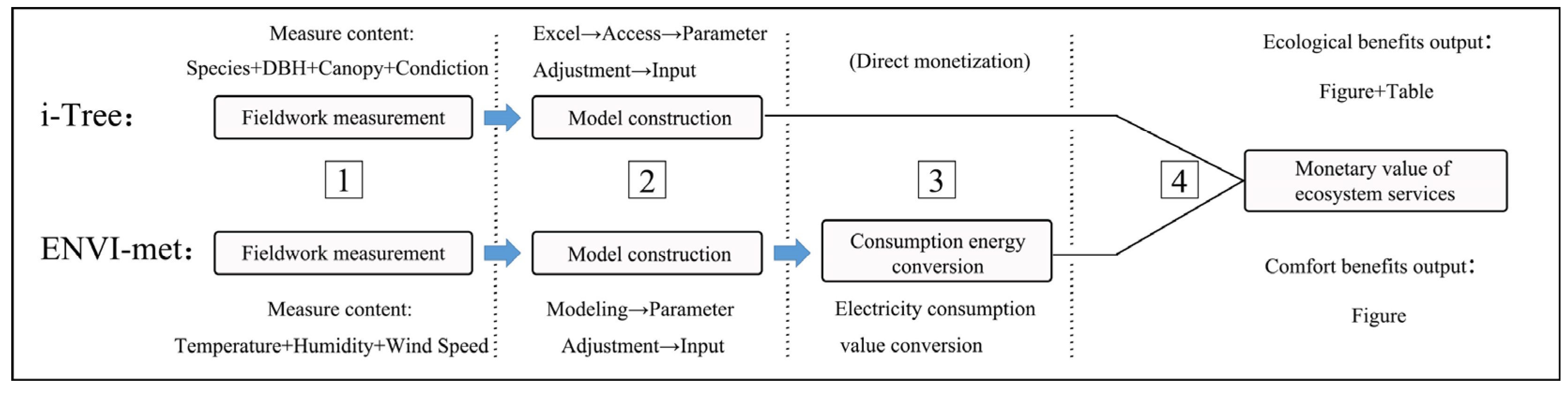 Sustainability 15 02532 g003 Sustainability 15 02532 g003