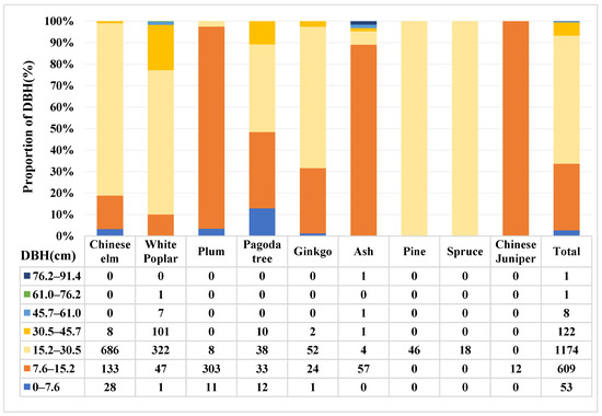 Quantitative Evaluation of Ecosystem Services of Urban
