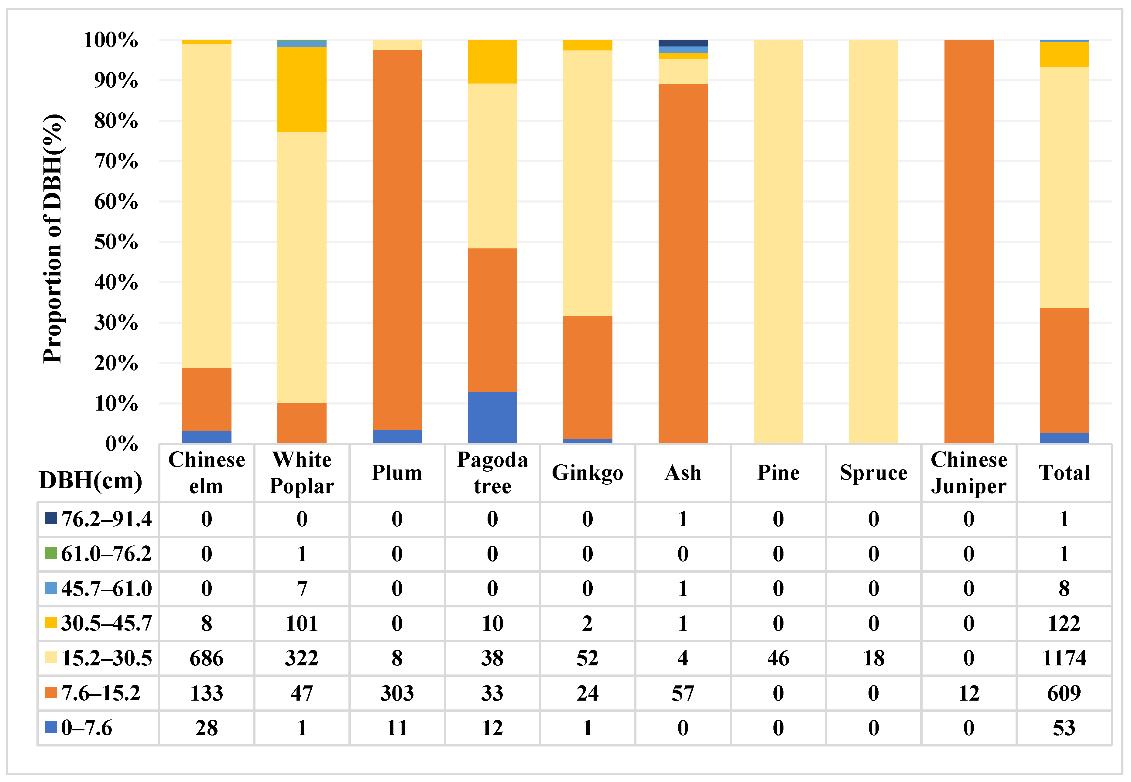 Sustainability 15 02532 g005 Sustainability 15 02532 g005