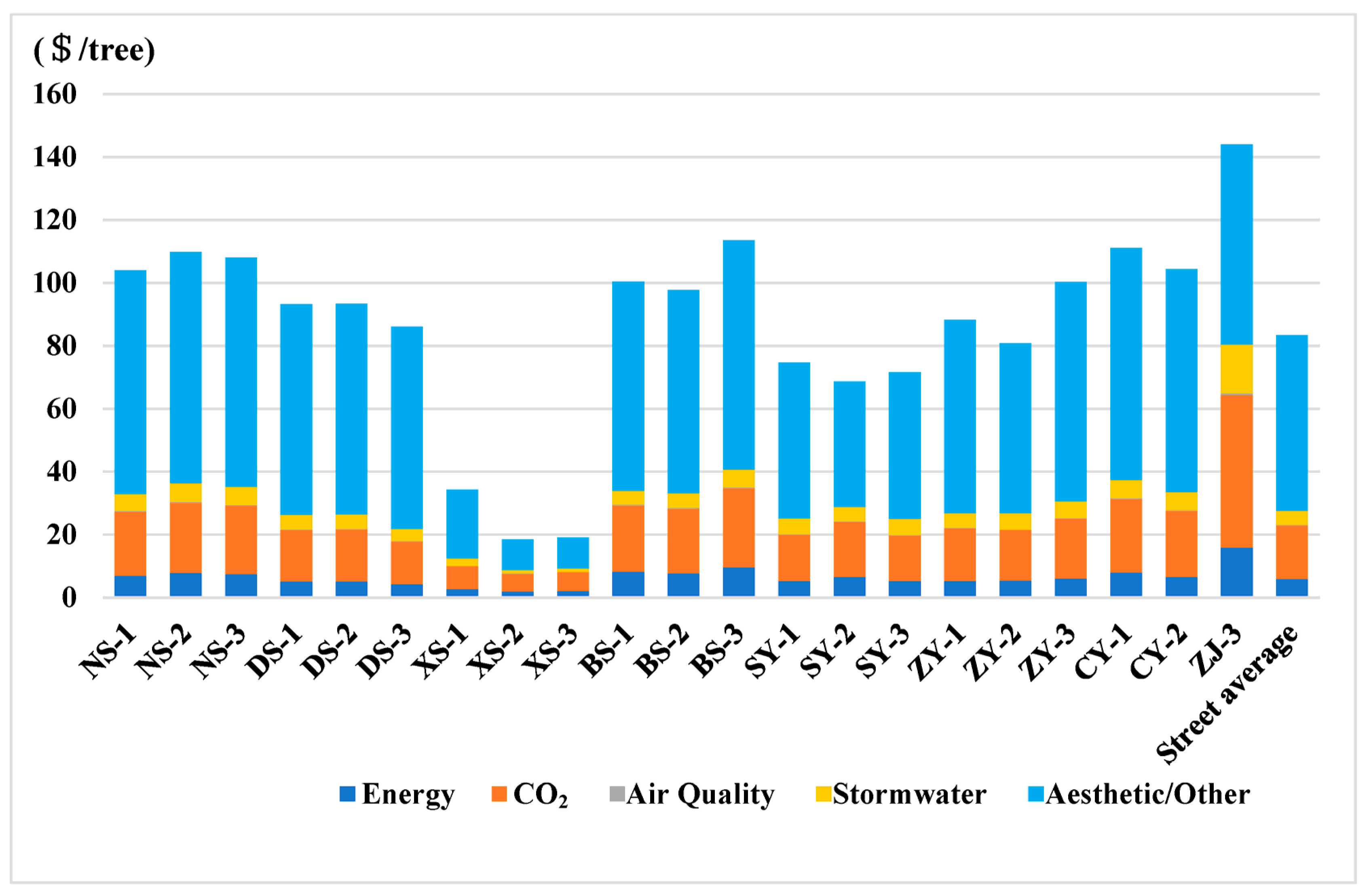 Sustainability 15 02532 g006 Sustainability 15 02532 g006