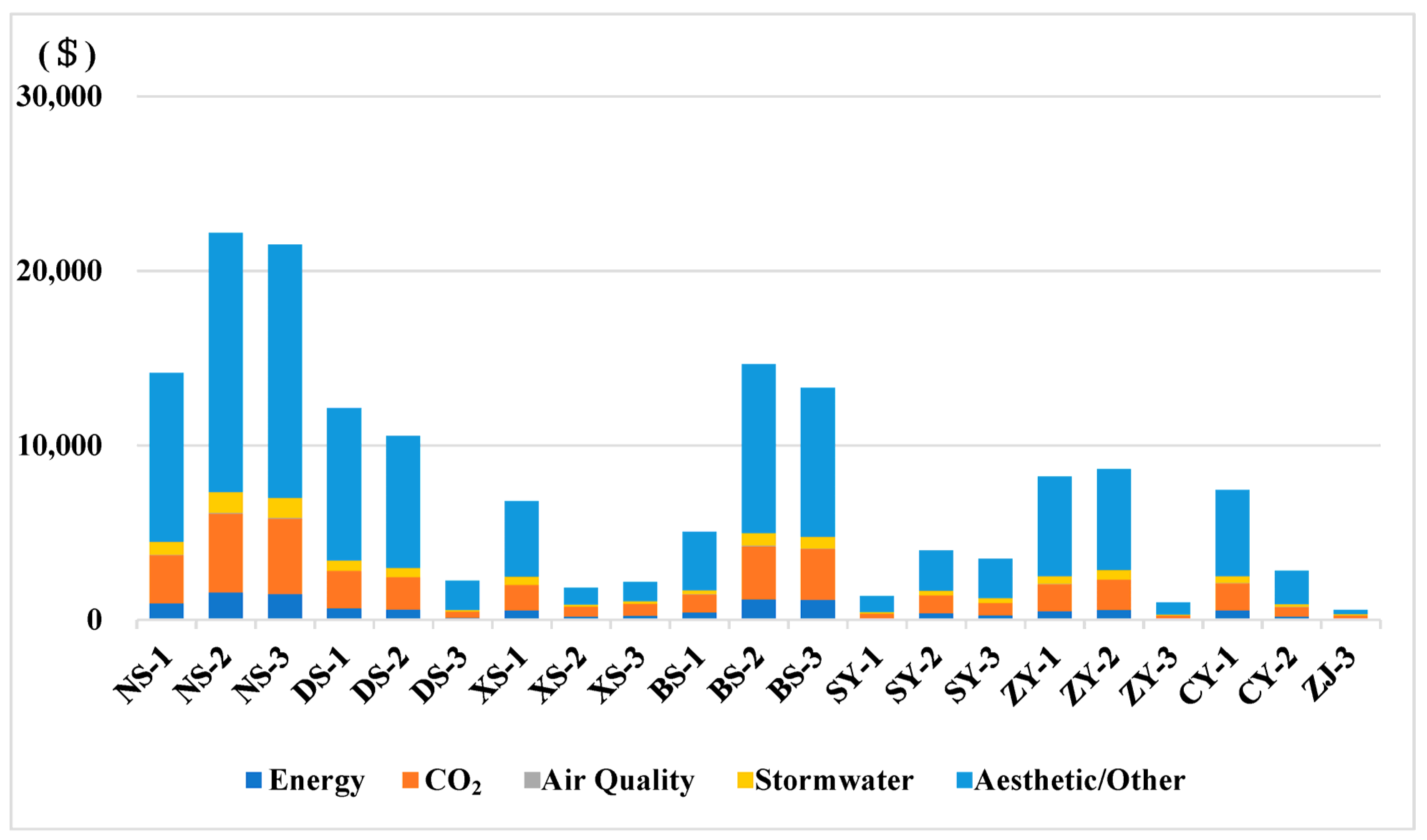 Sustainability 15 02532 g007 Sustainability 15 02532 g007