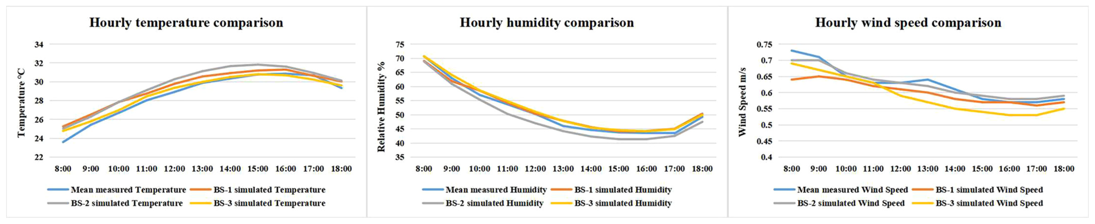 Sustainability 15 02532 g008 Sustainability 15 02532 g008