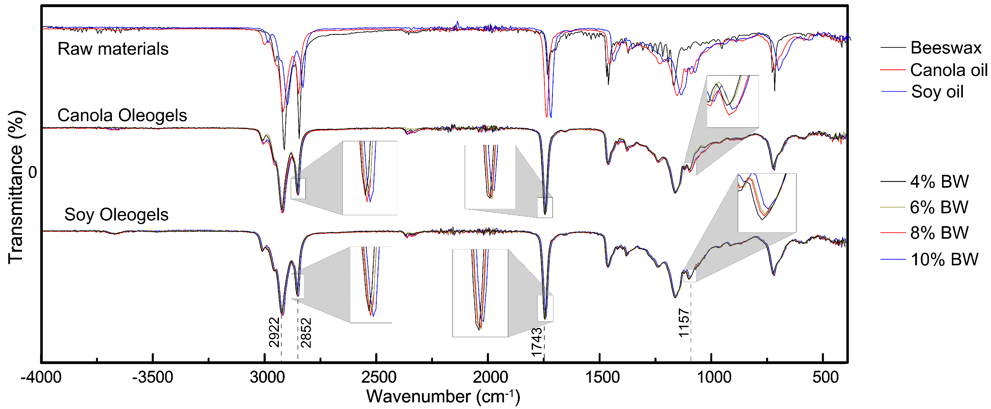 Sustainability 15 02534 g003
