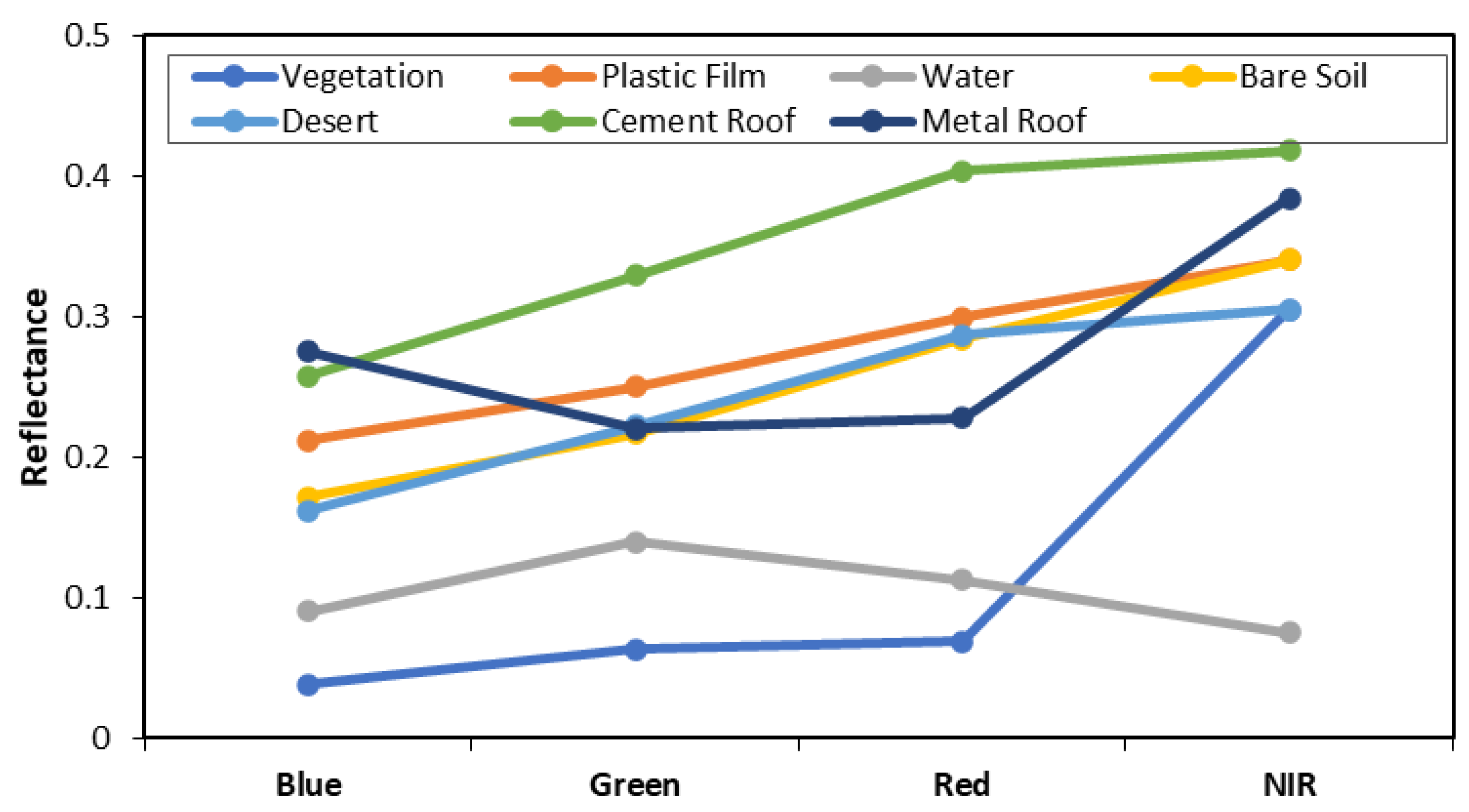 Sustainability 15 02535 g004 Sustainability 15 02535 g004