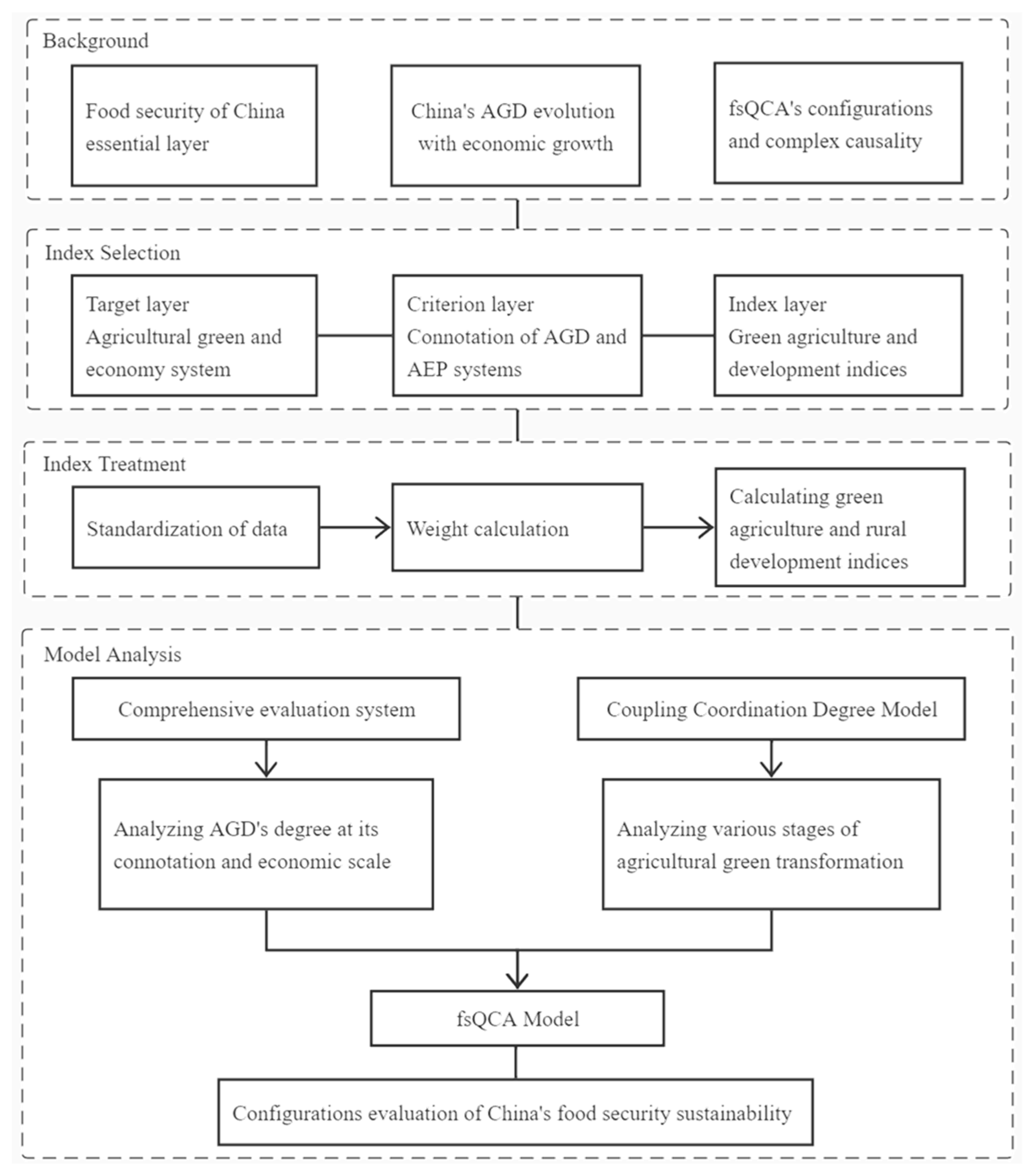 Sustainability 15 02538 g001