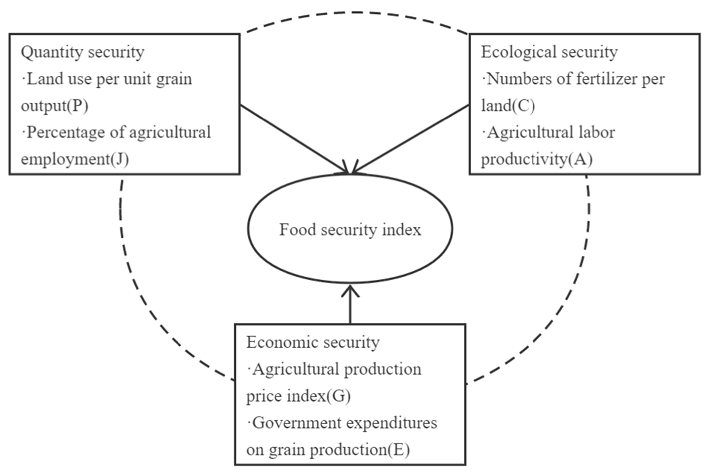 Sustainability 15 02538 g002