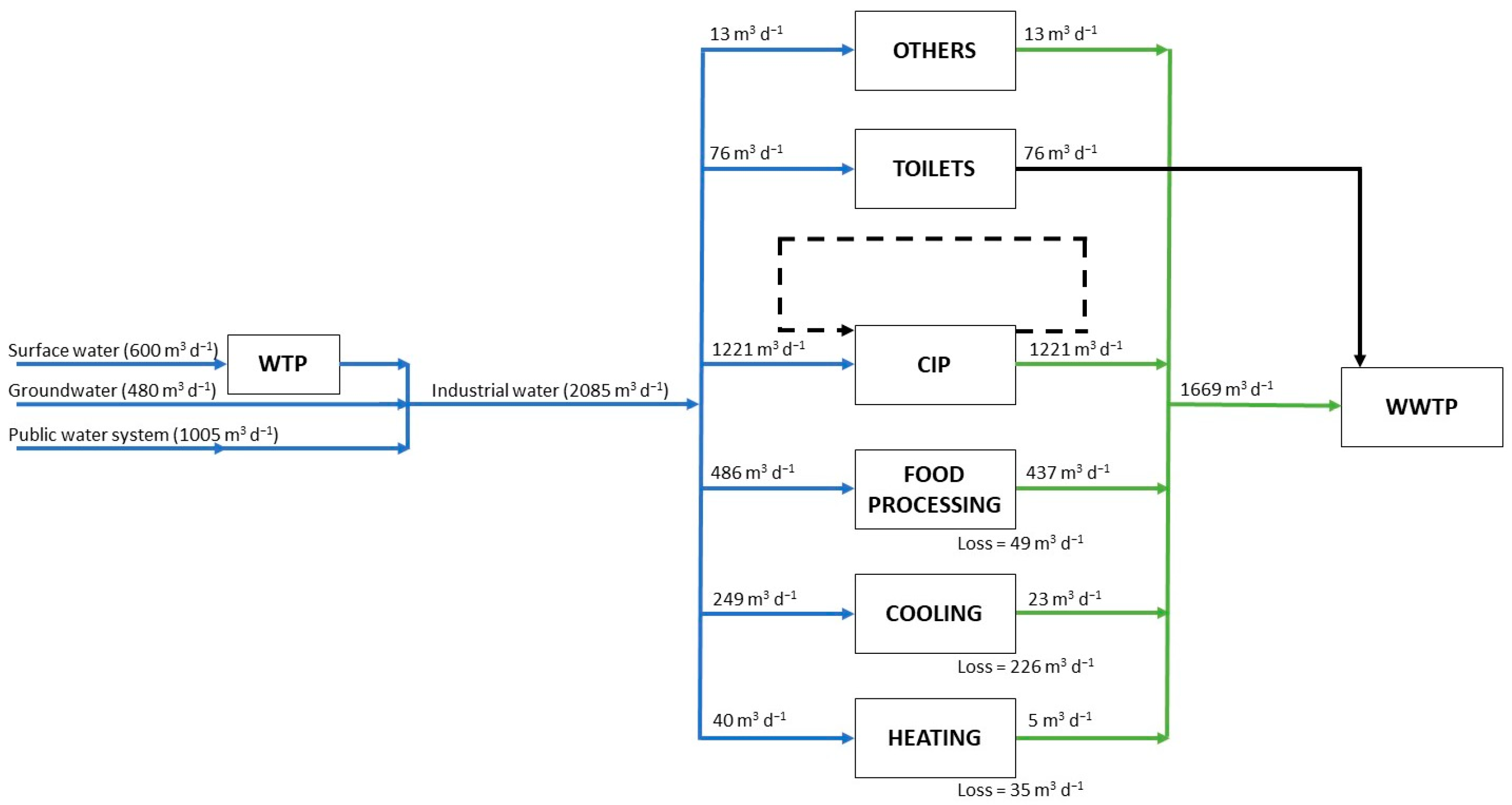 Sustainability 15 02540 g001 Sustainability 15 02540 g001