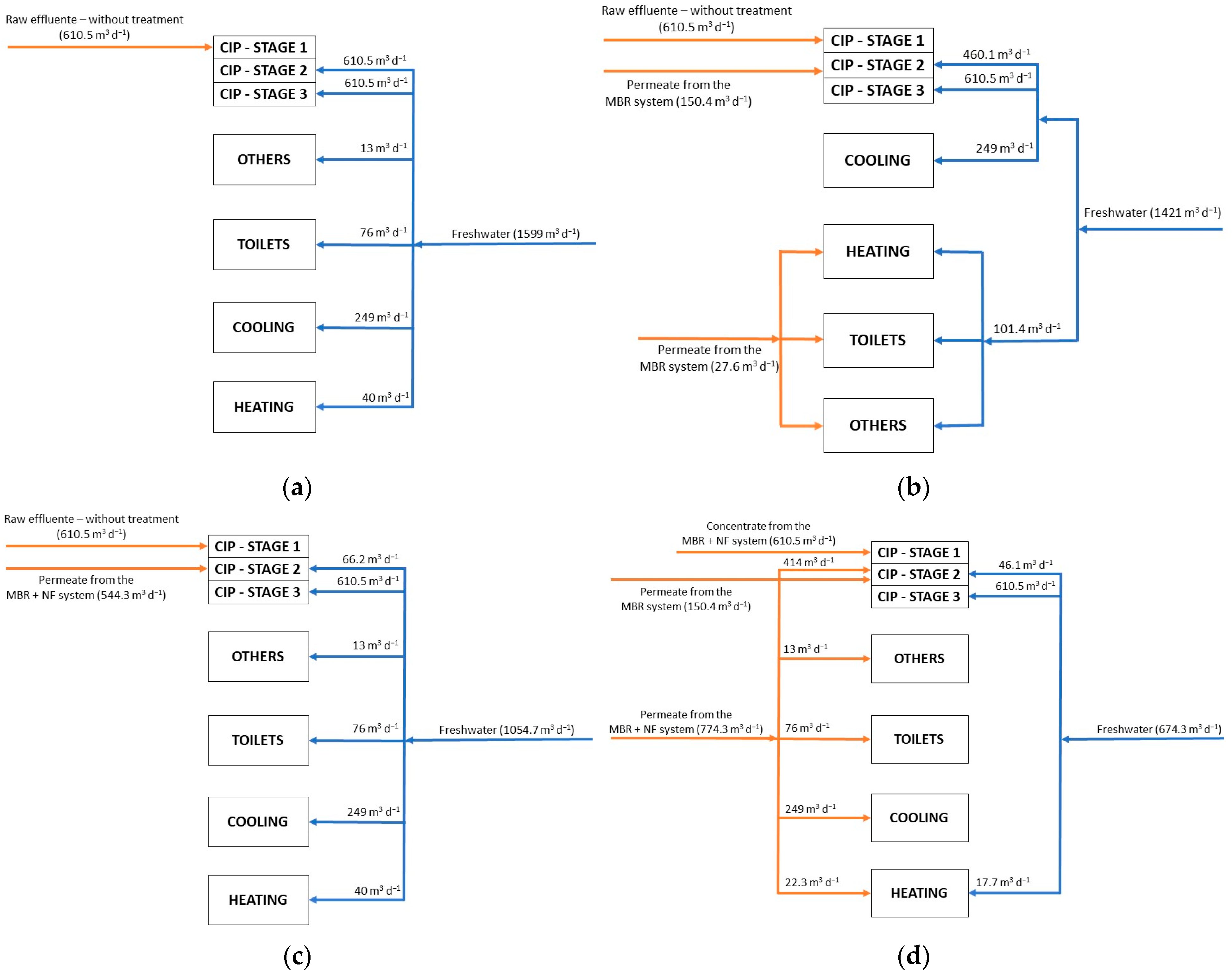Sustainability 15 02540 g002 Sustainability 15 02540 g002