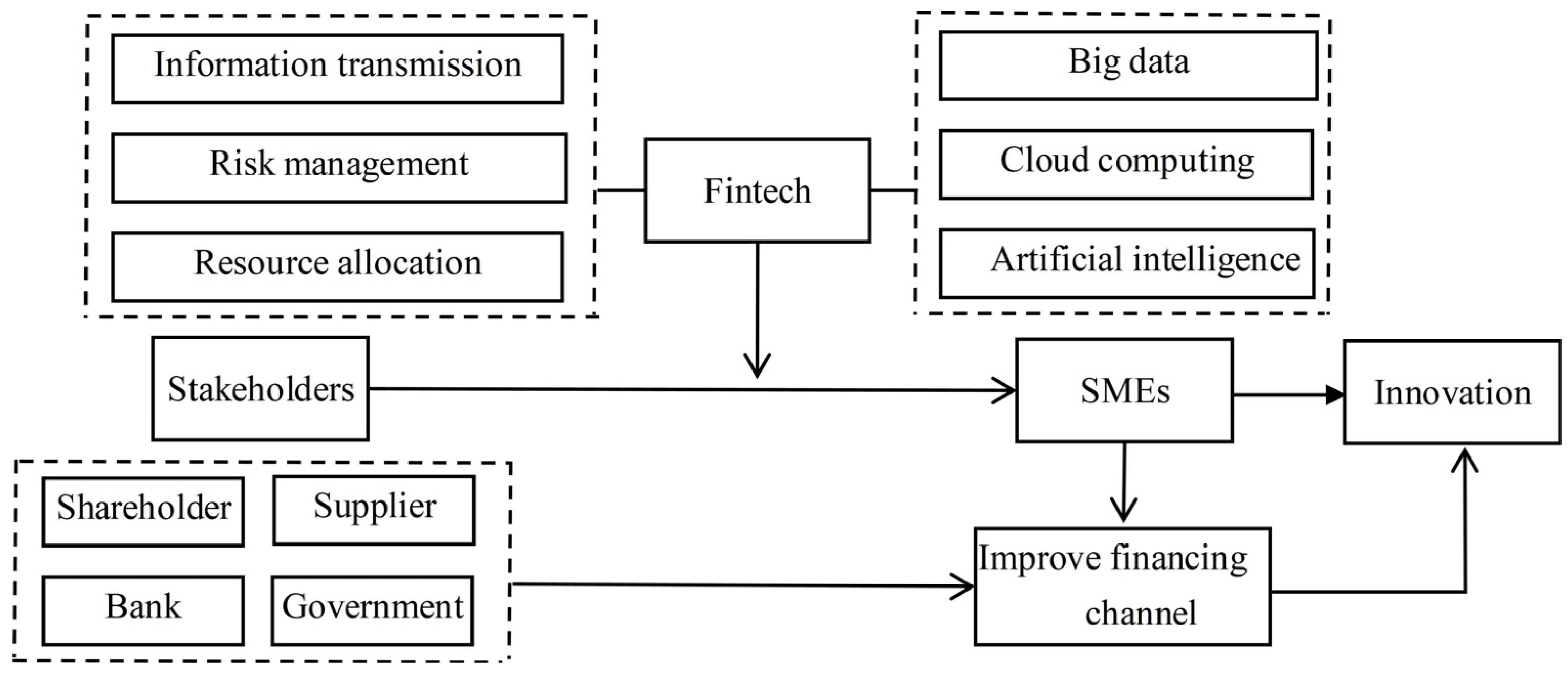 Sustainability 15 02541 g001