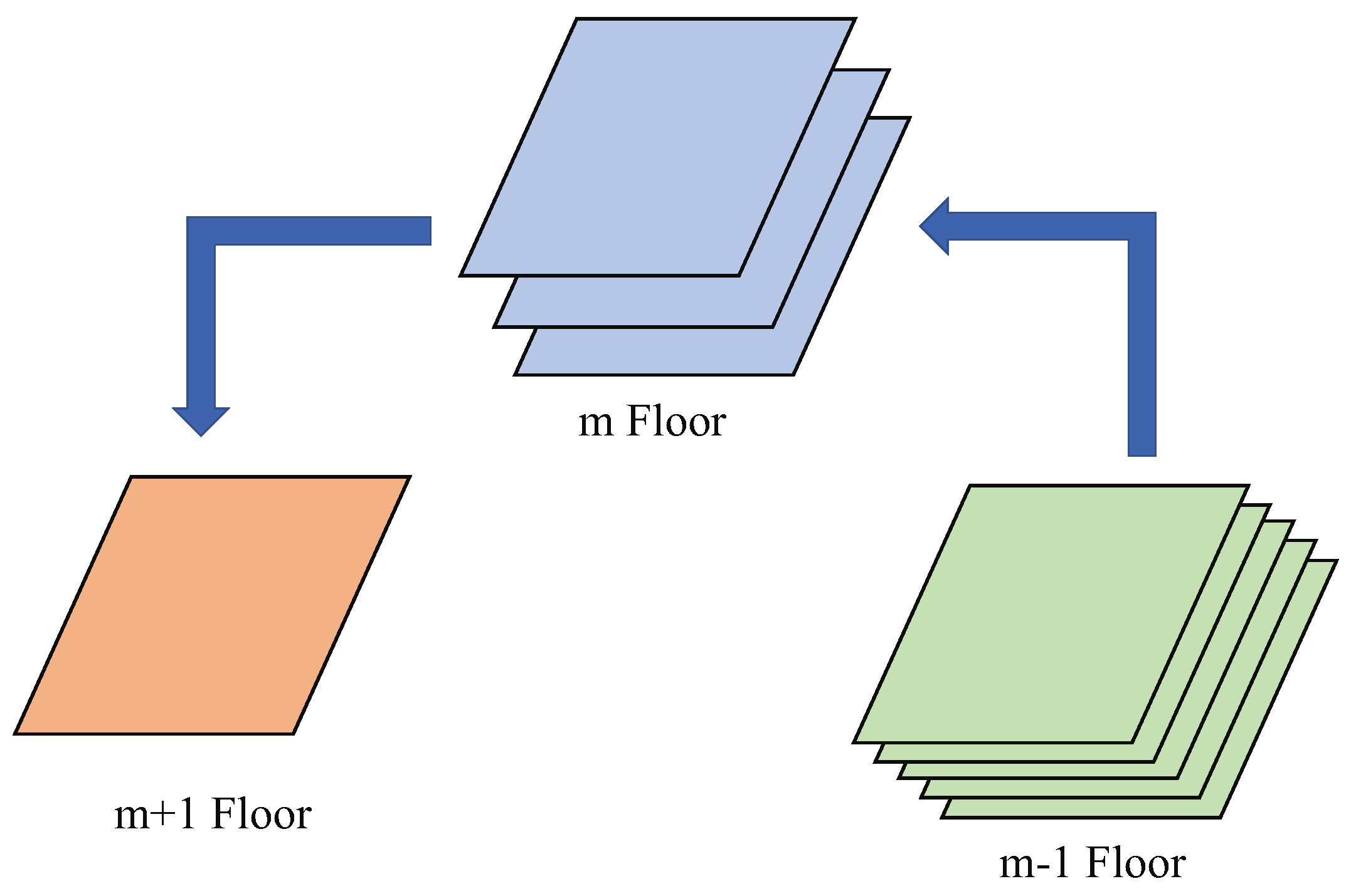 Sustainability 15 02542 g003 550