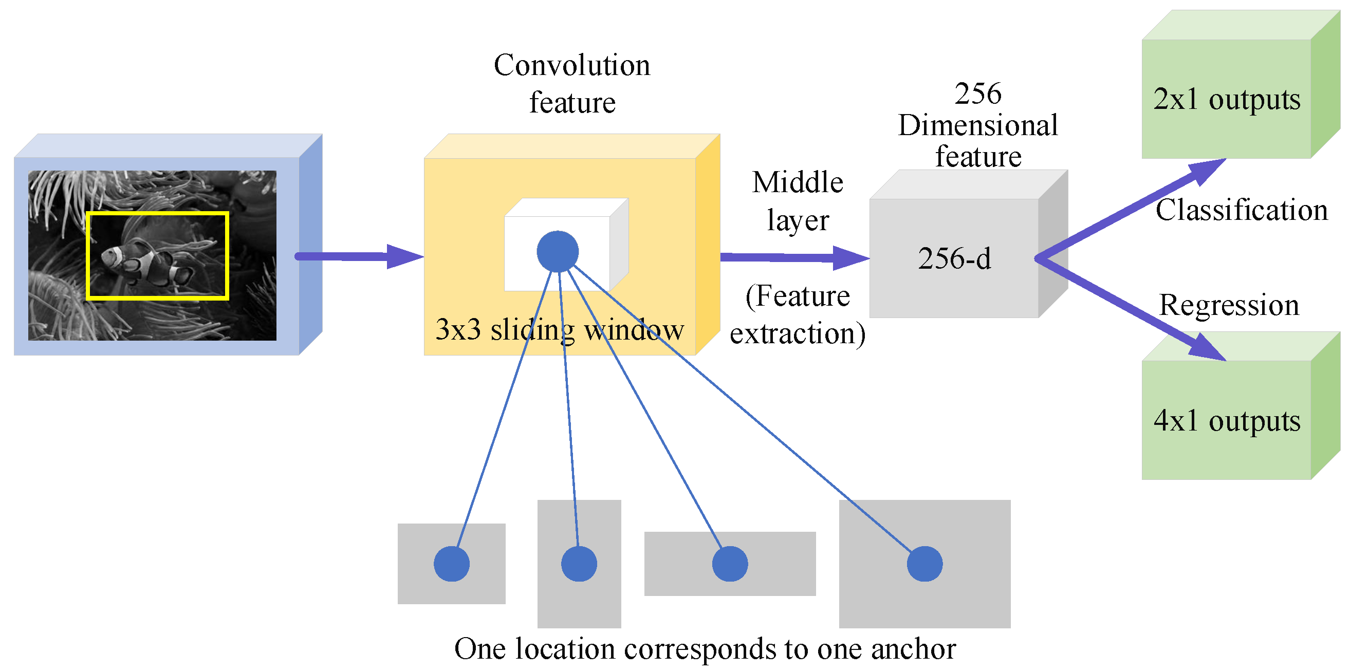 Sustainability 15 02542 g005 550