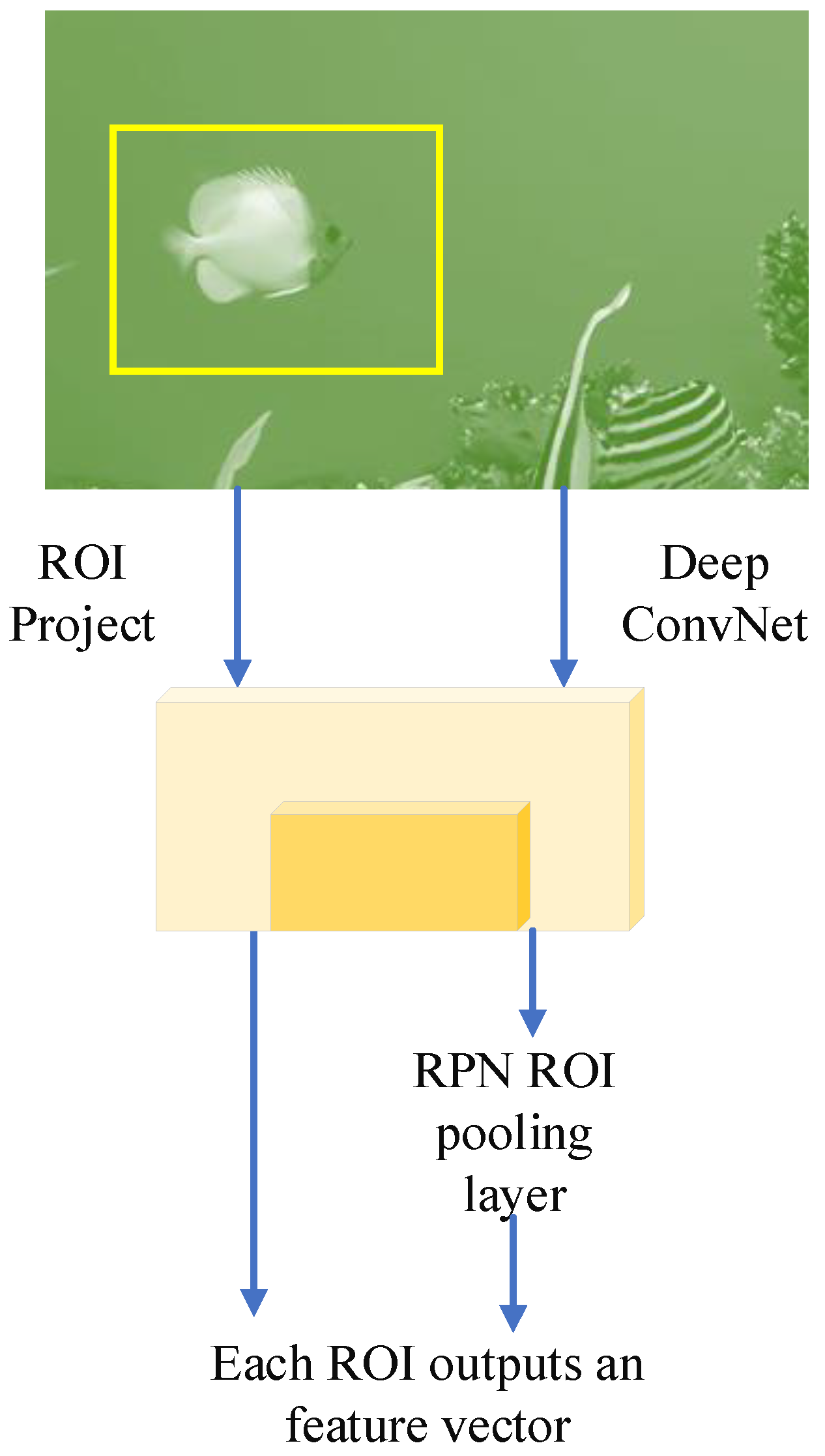 Sustainability 15 02542 g006 550