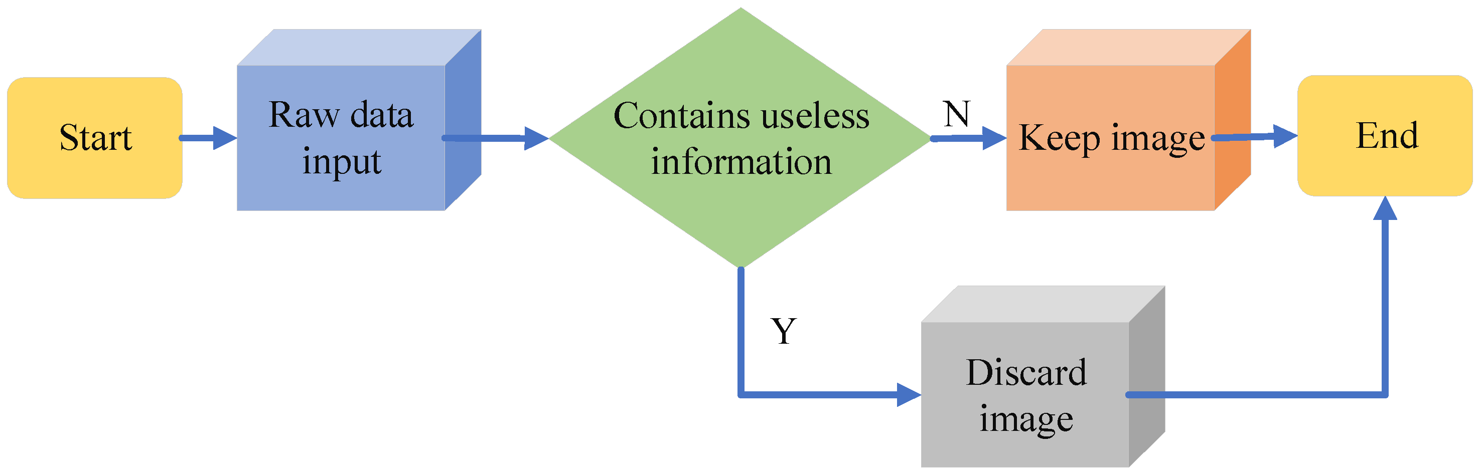 Sustainability 15 02542 g008 550