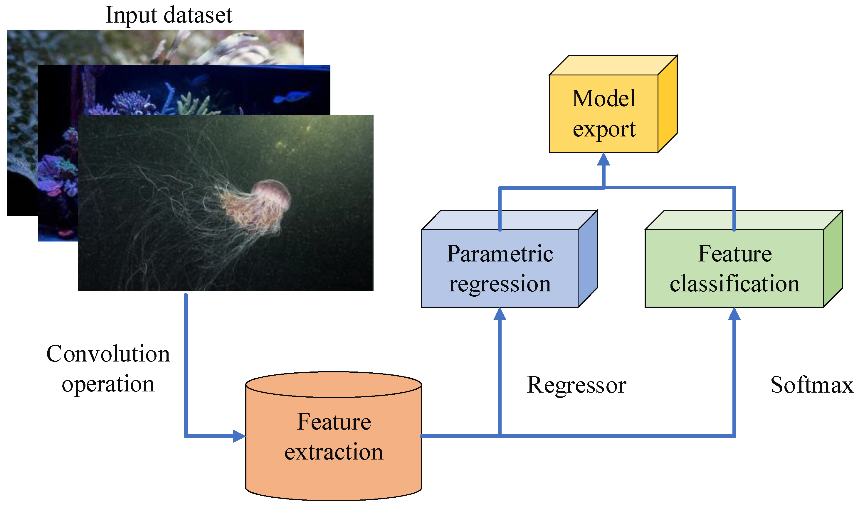 Sustainability 15 02542 g009 550