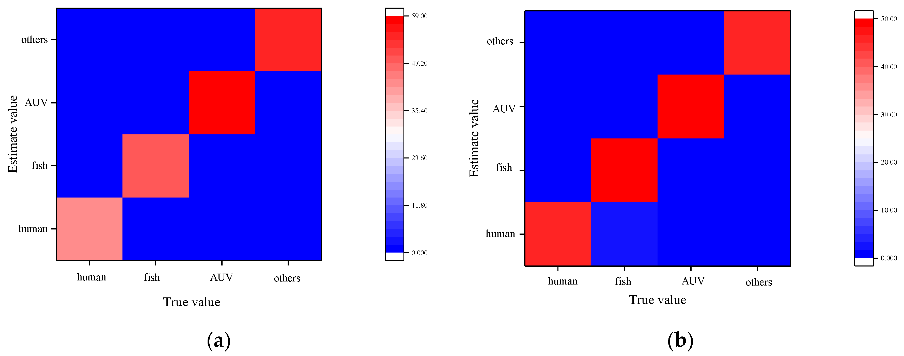 Sustainability 15 02542 g013 550