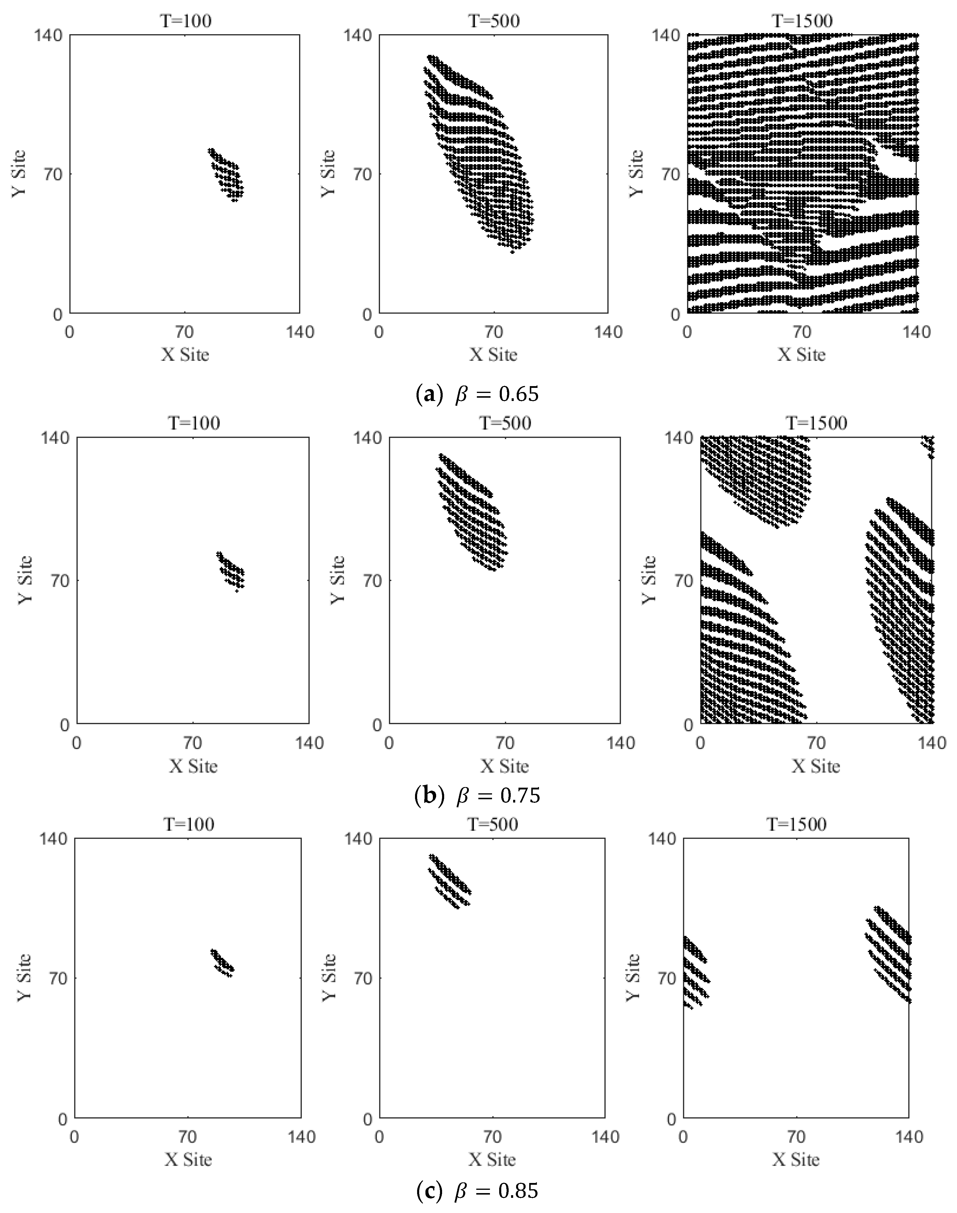 Sustainability 15 02544 g004