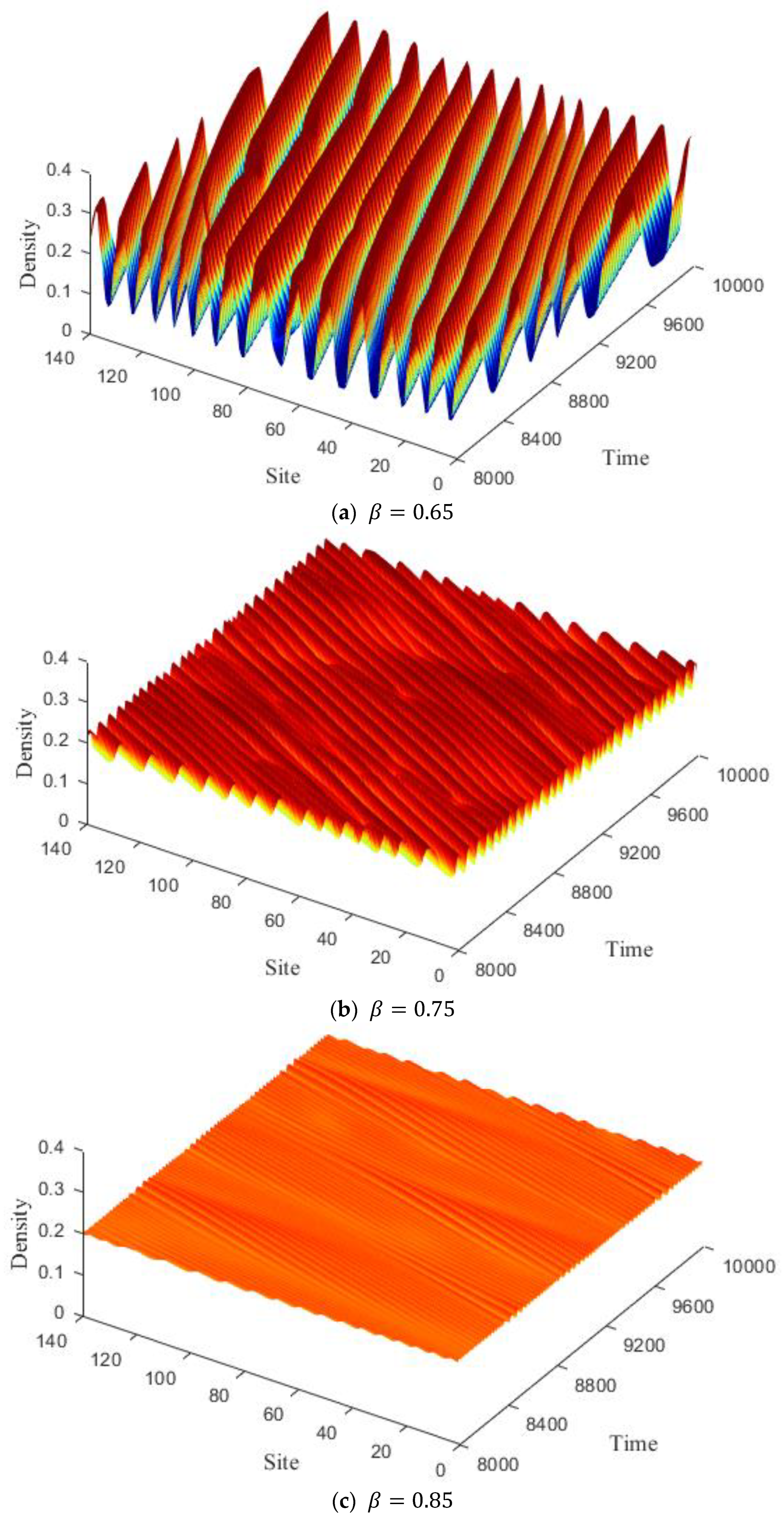 Sustainability 15 02544 g005a