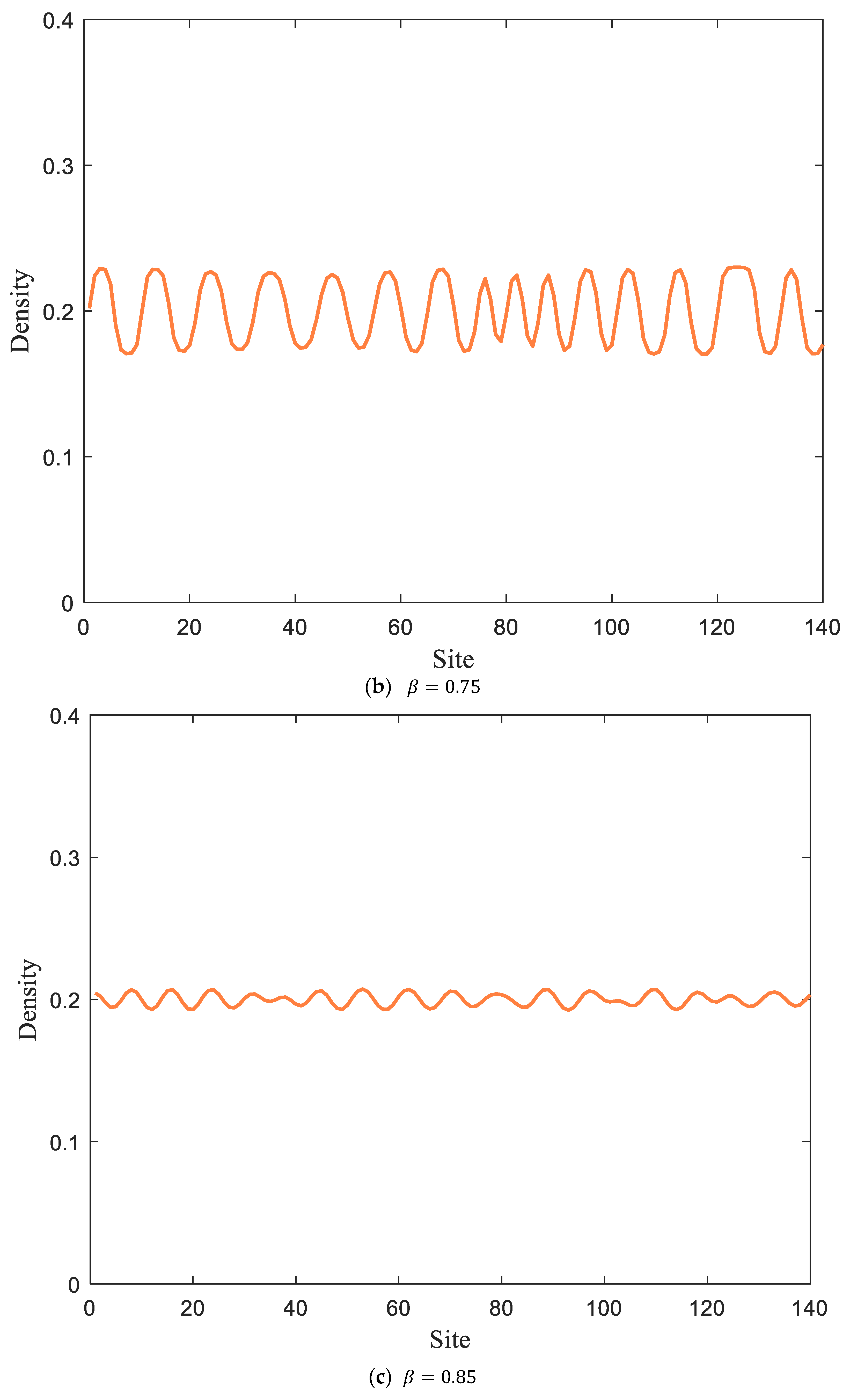Sustainability 15 02544 g006b