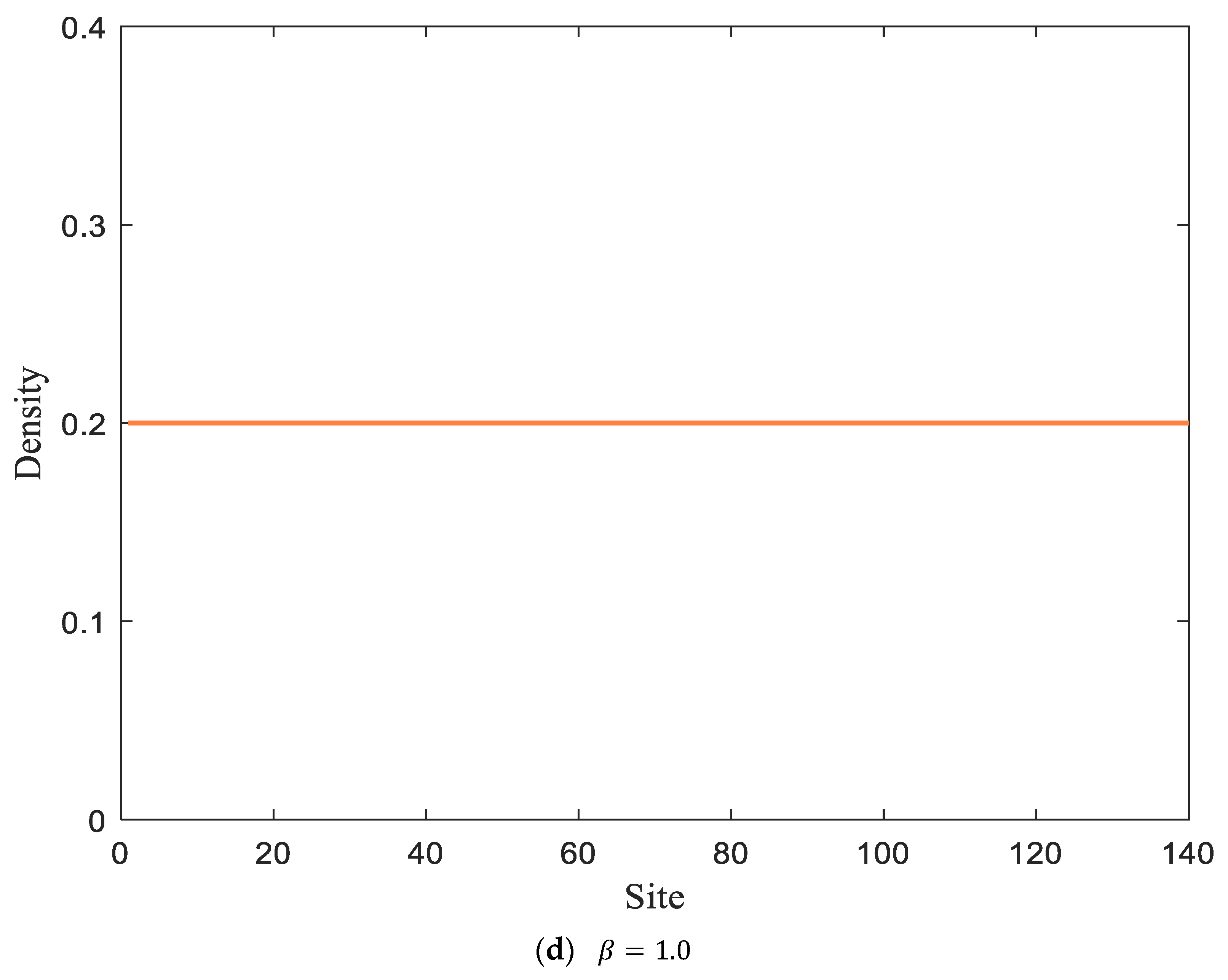 Sustainability 15 02544 g006c