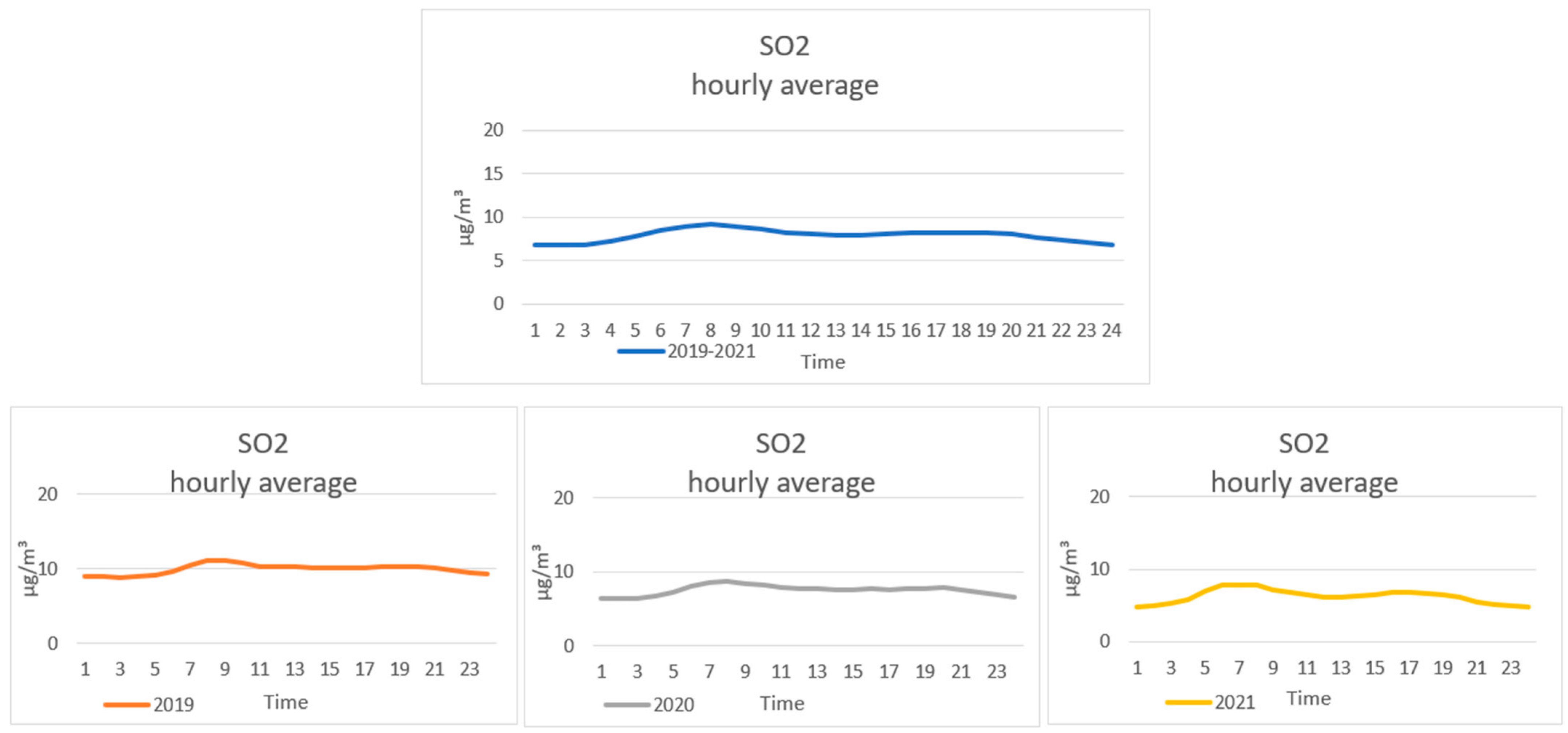 Sustainability 15 02549 g005