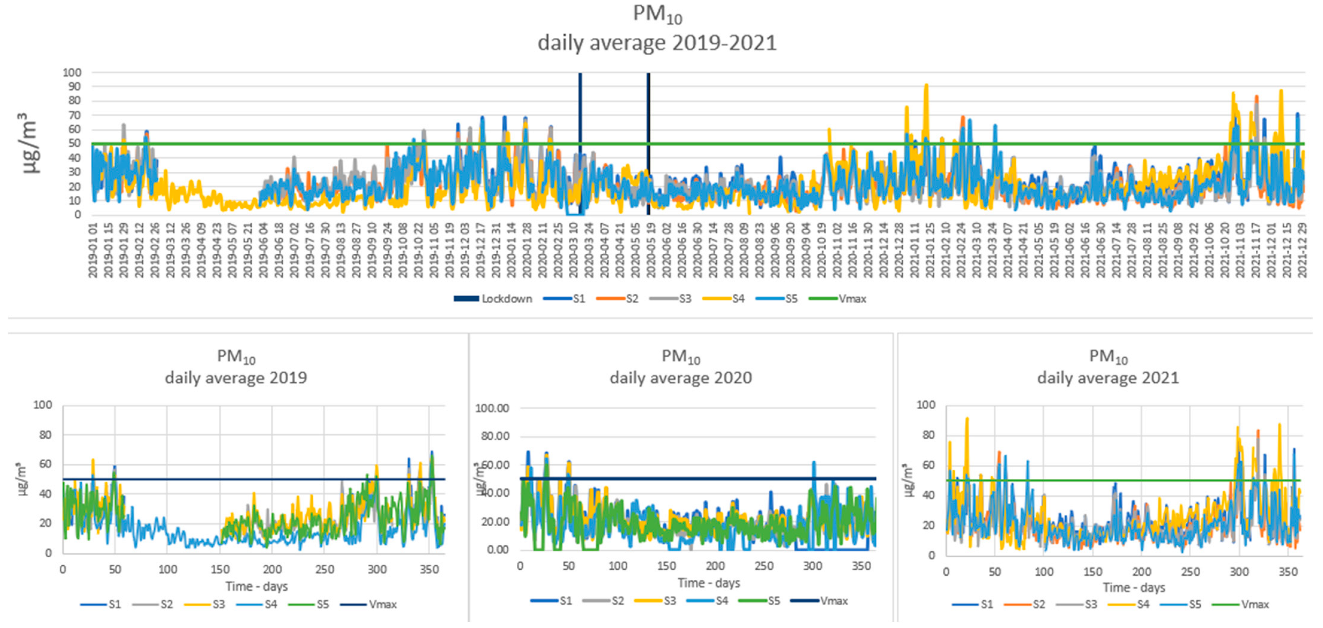Sustainability 15 02549 g010