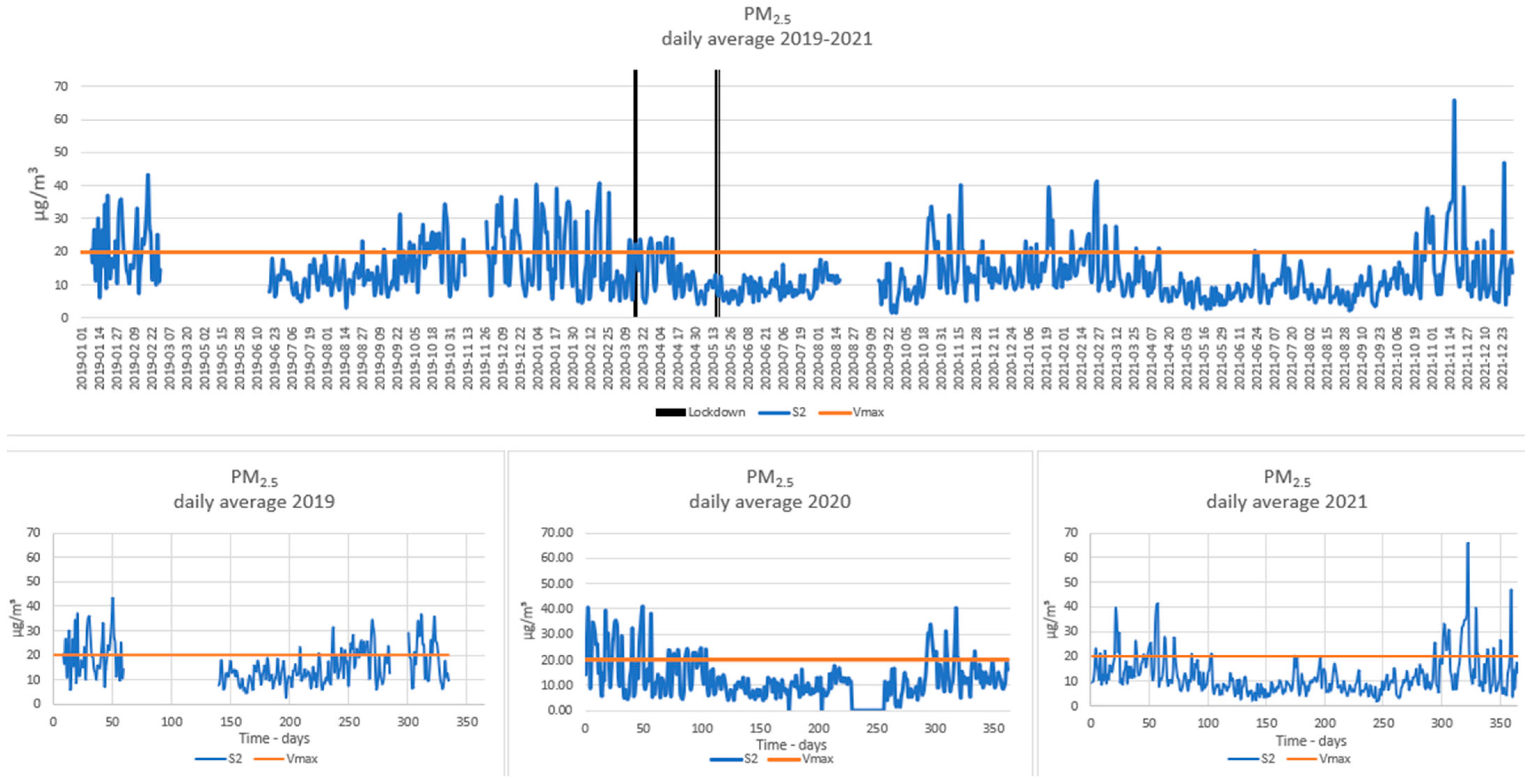 Sustainability 15 02549 g011