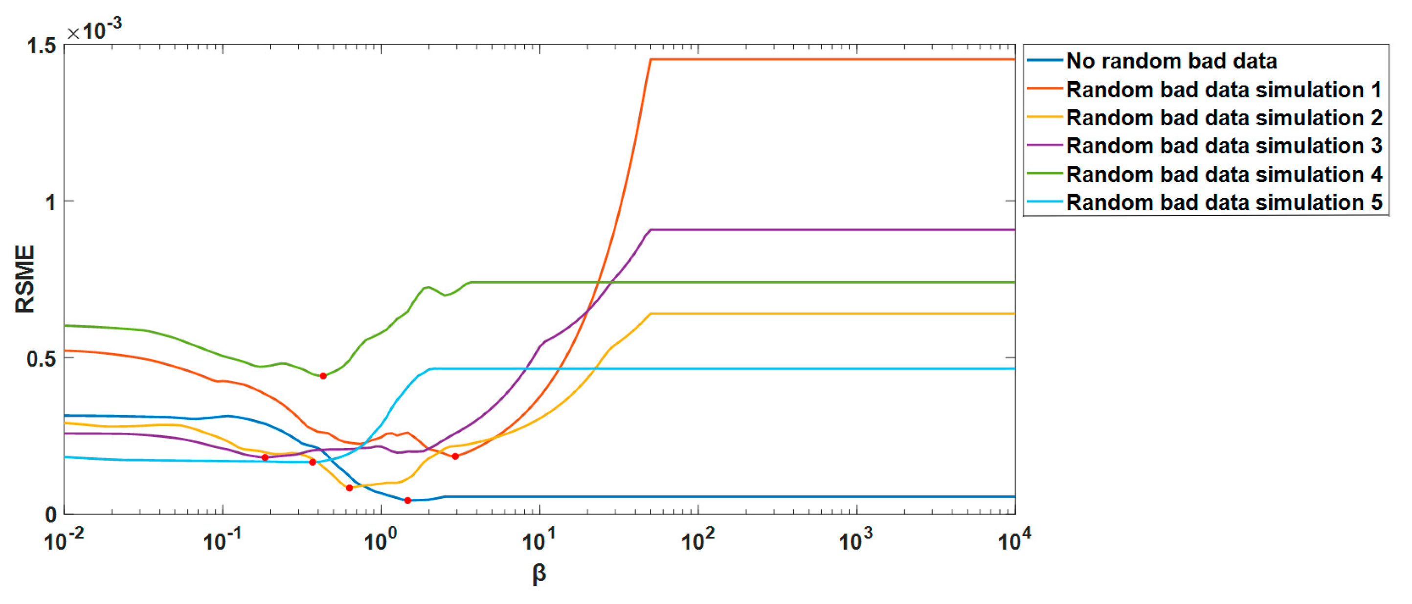 Sustainability 15 02550 g007 Sustainability 15 02550 g007