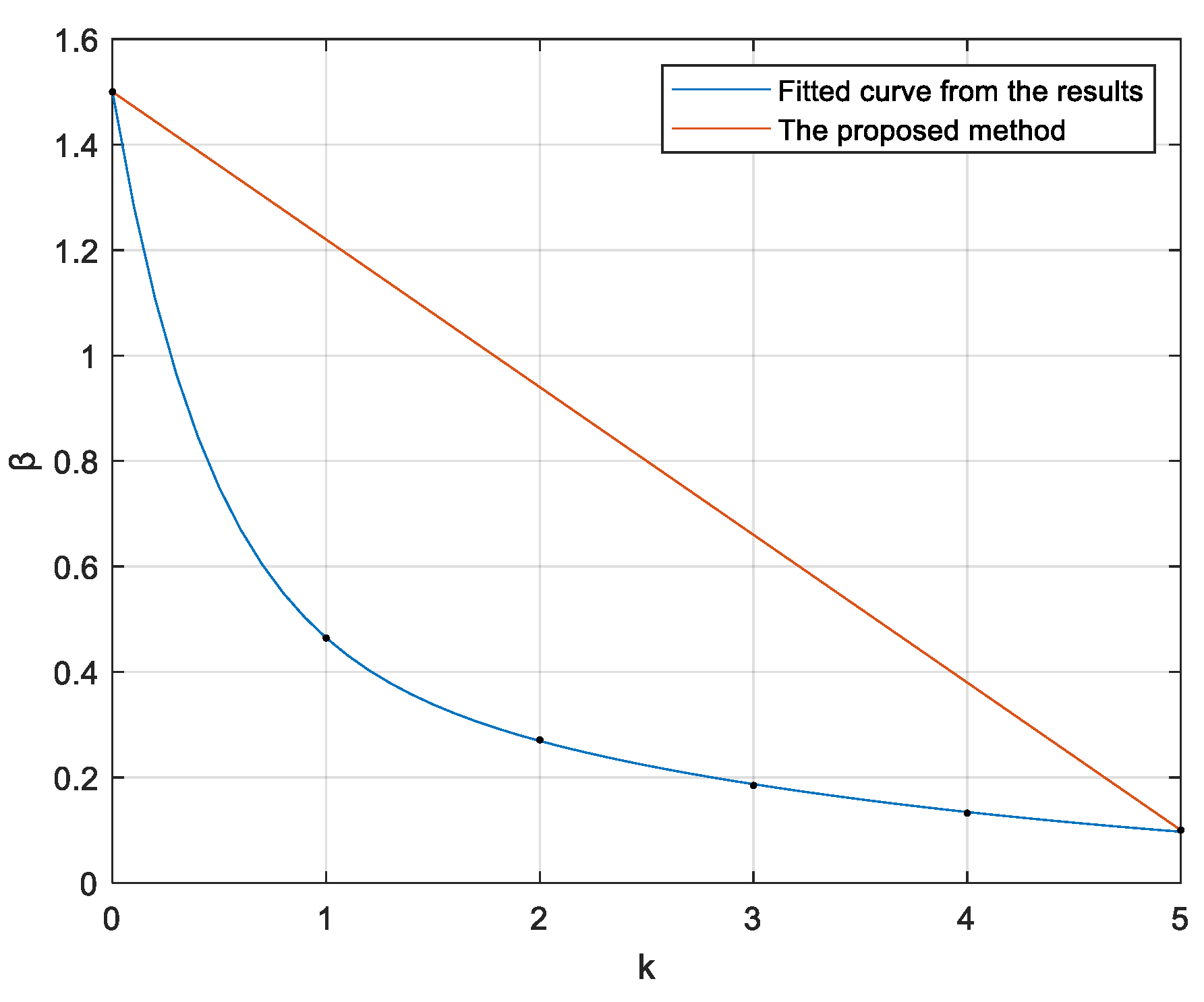 Sustainability 15 02550 g009 Sustainability 15 02550 g009
