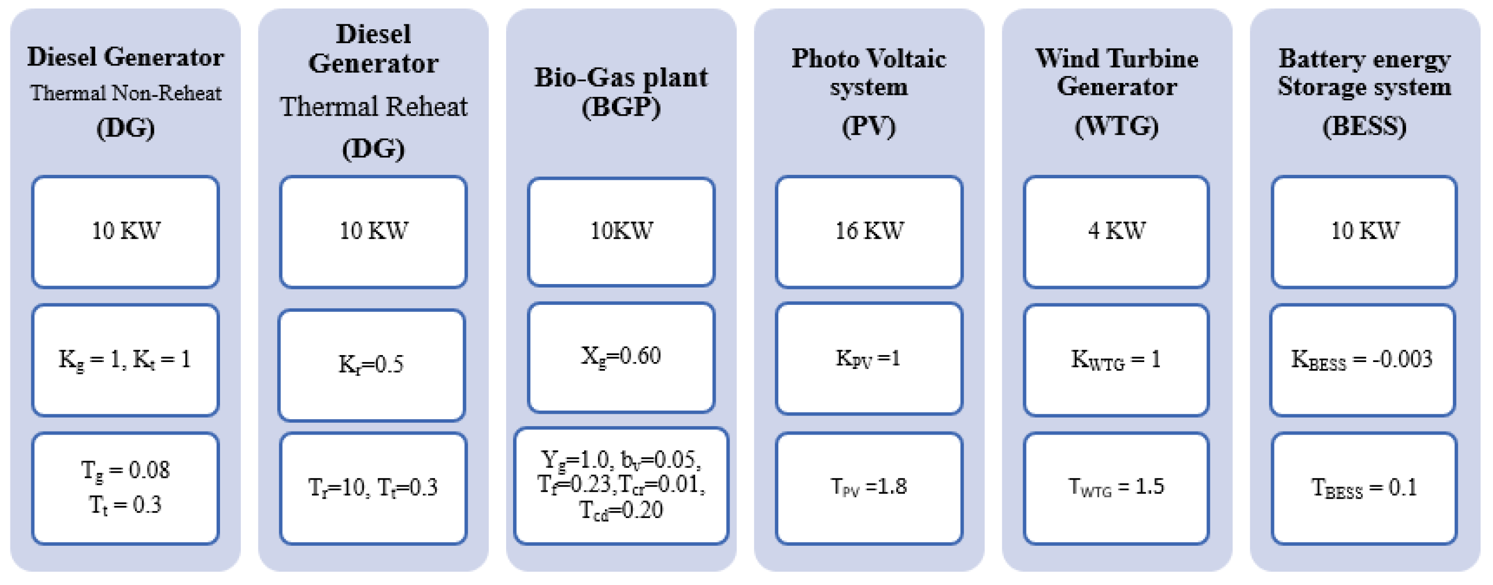 Sustainability 15 02552 g002 Sustainability 15 02552 g002