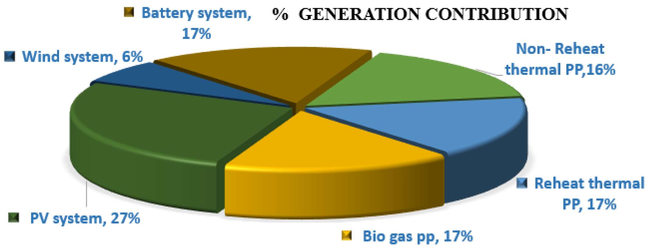 Sustainability 15 02552 g004 Sustainability 15 02552 g004
